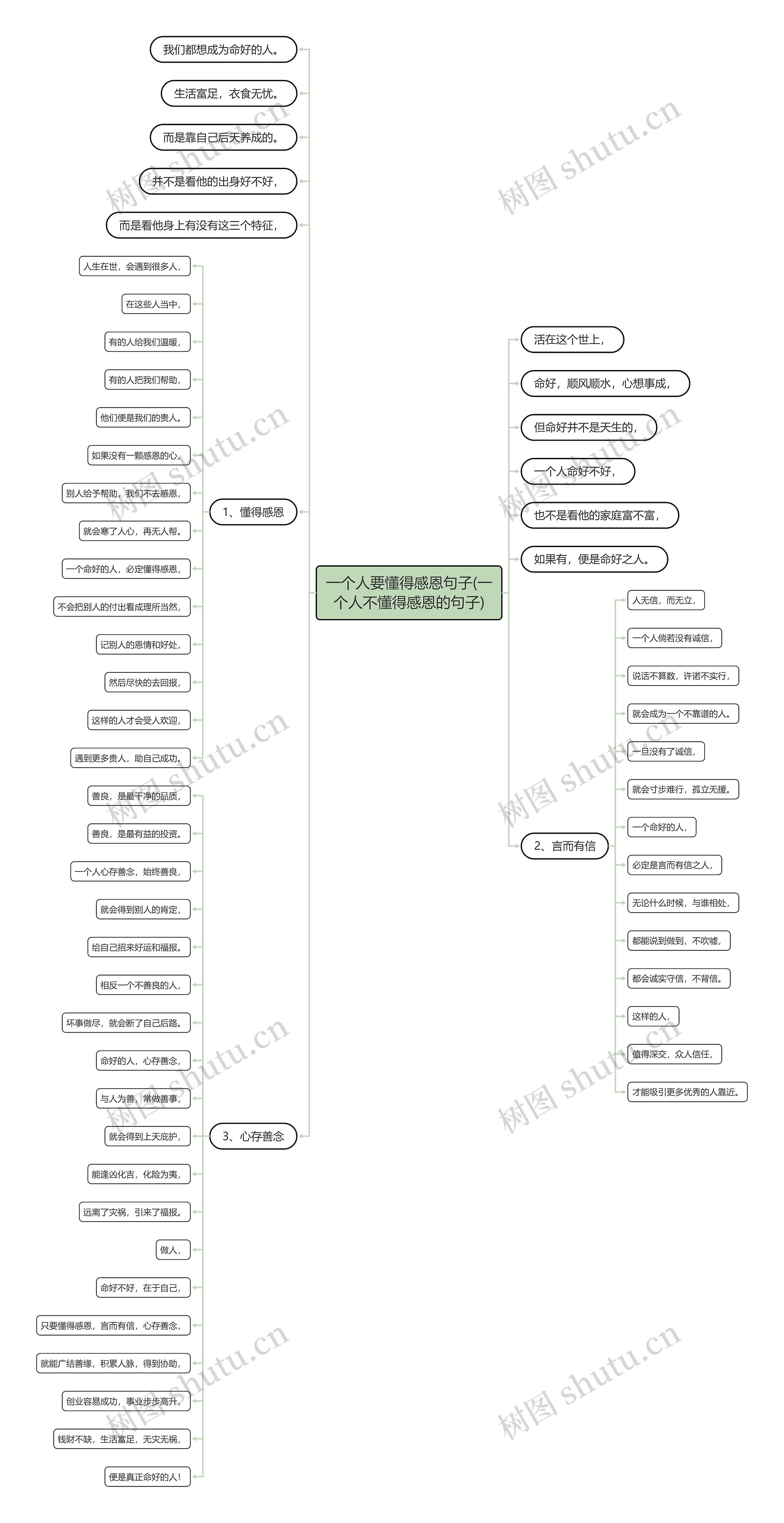 一个人要懂得感恩句子(一个人不懂得感恩的句子)思维导图