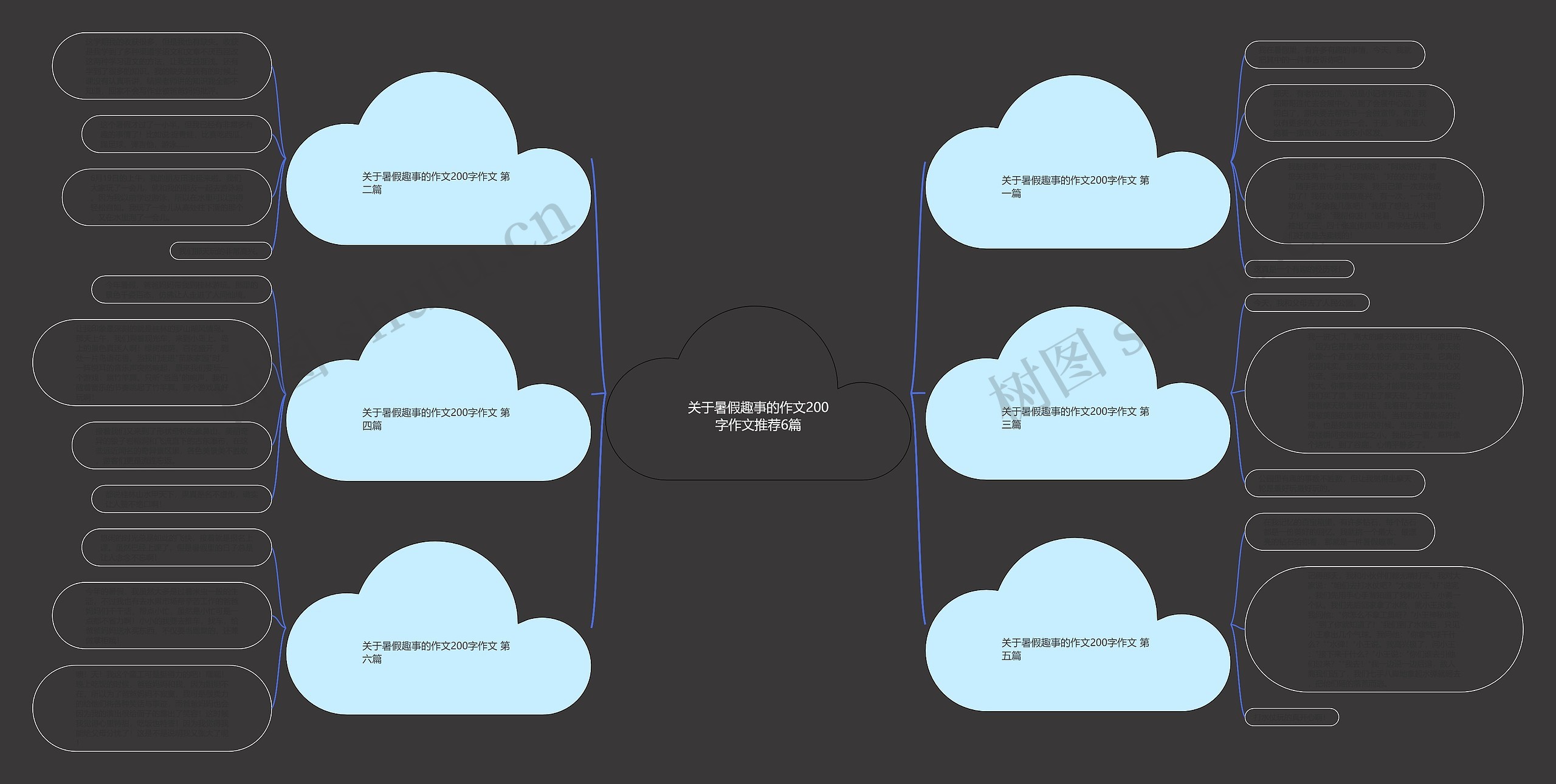 关于暑假趣事的作文200字作文推荐6篇思维导图