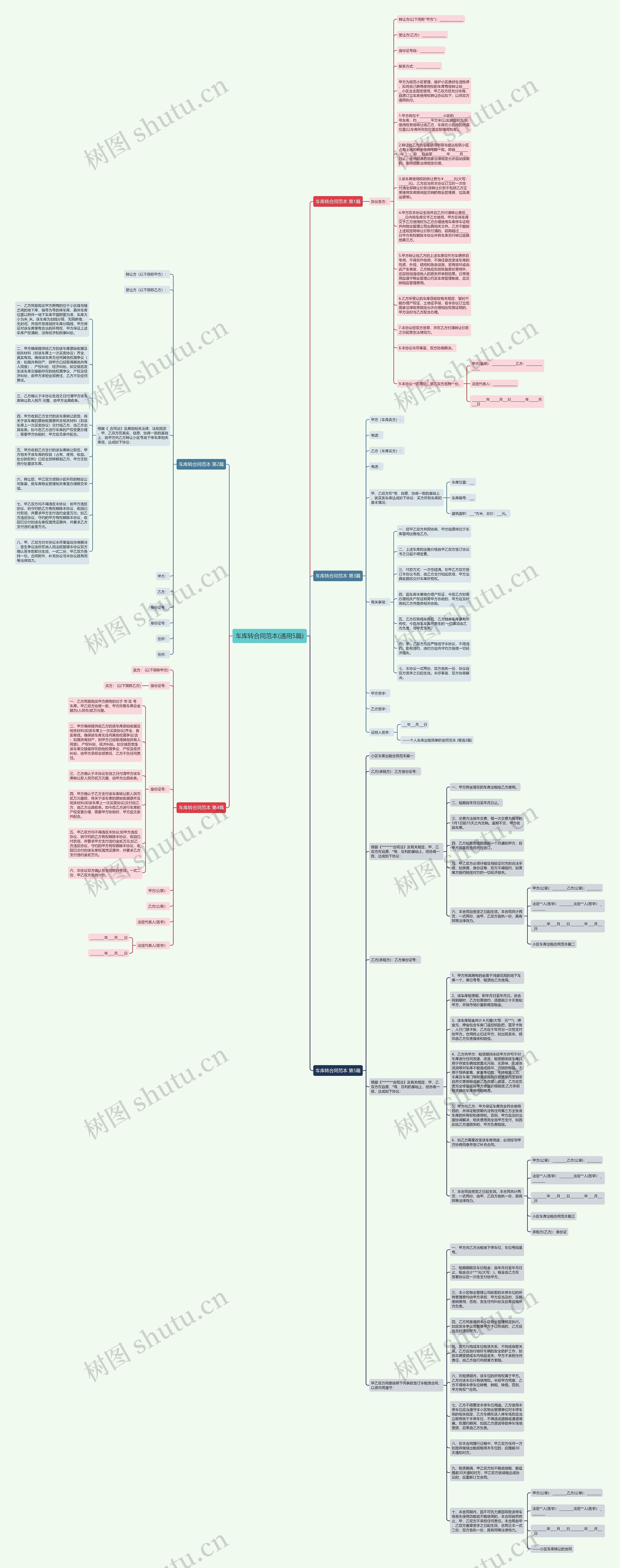 车库转合同范本(通用5篇)思维导图