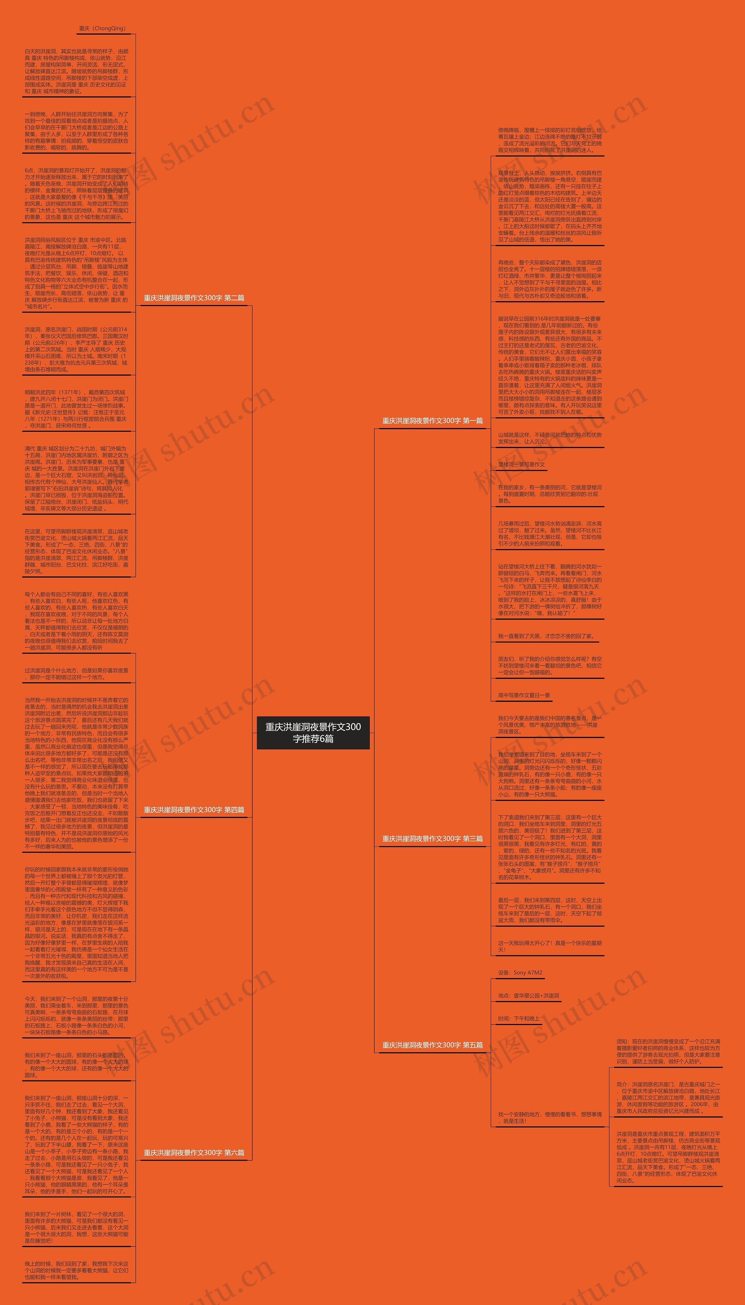 重庆洪崖洞夜景作文300字推荐6篇思维导图