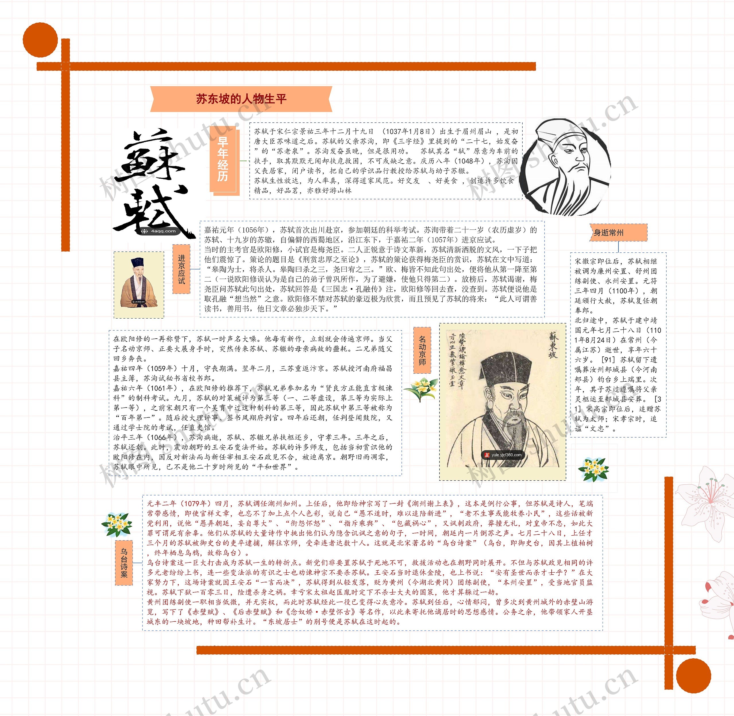 ﻿苏东坡的人物生平