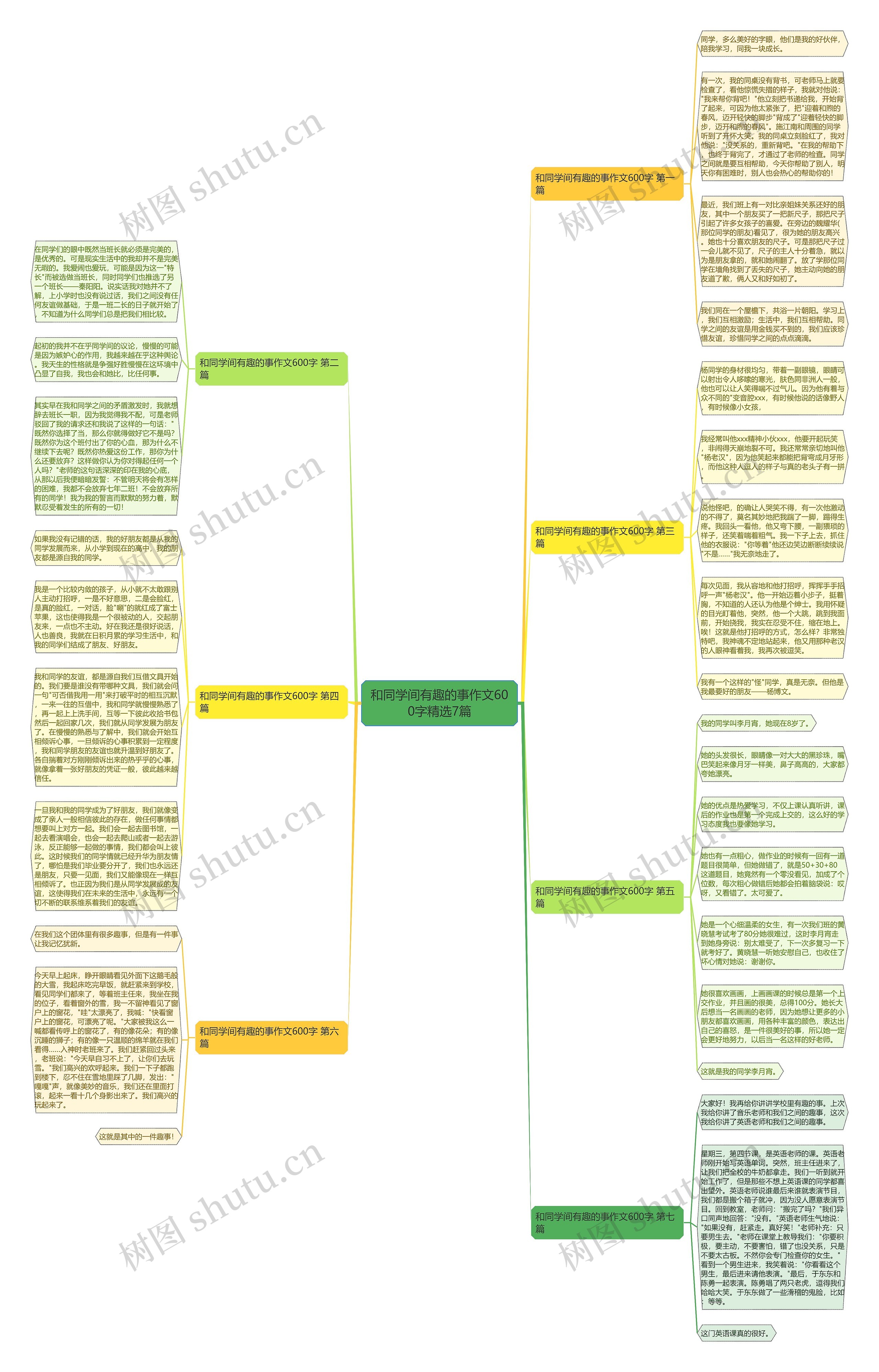 和同学间有趣的事作文600字精选7篇思维导图