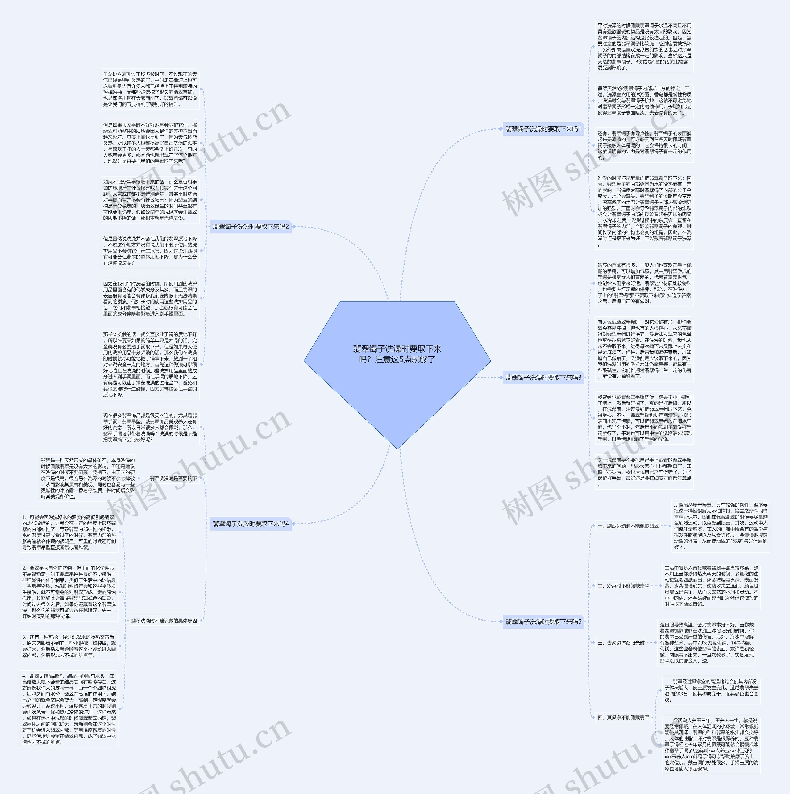翡翠镯子洗澡时要取下来吗？注意这5点就够了思维导图
