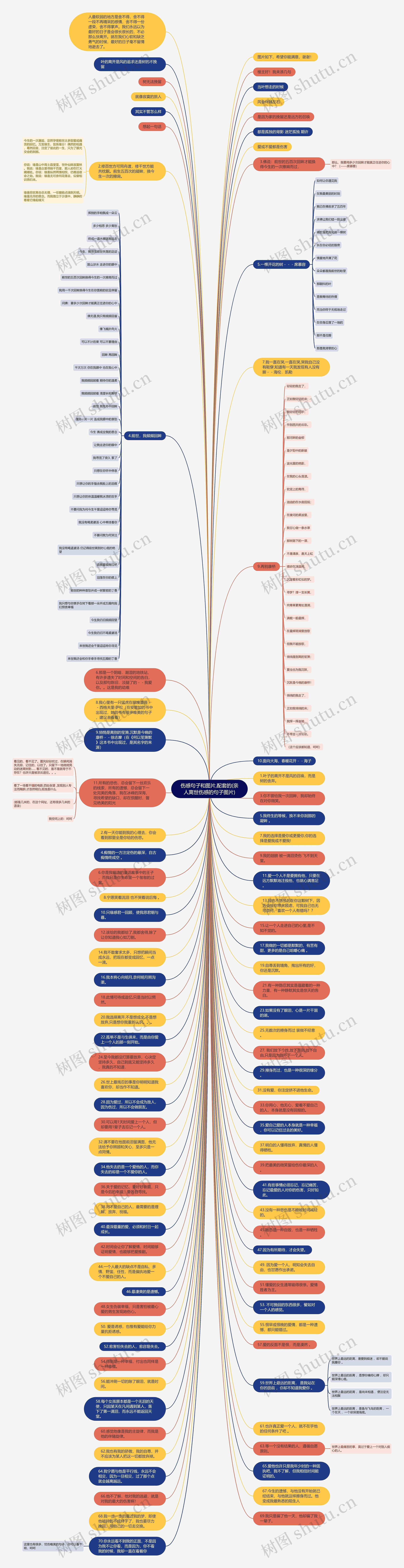 伤感句子和图片,配套的(亲人离世伤感的句子图片)思维导图