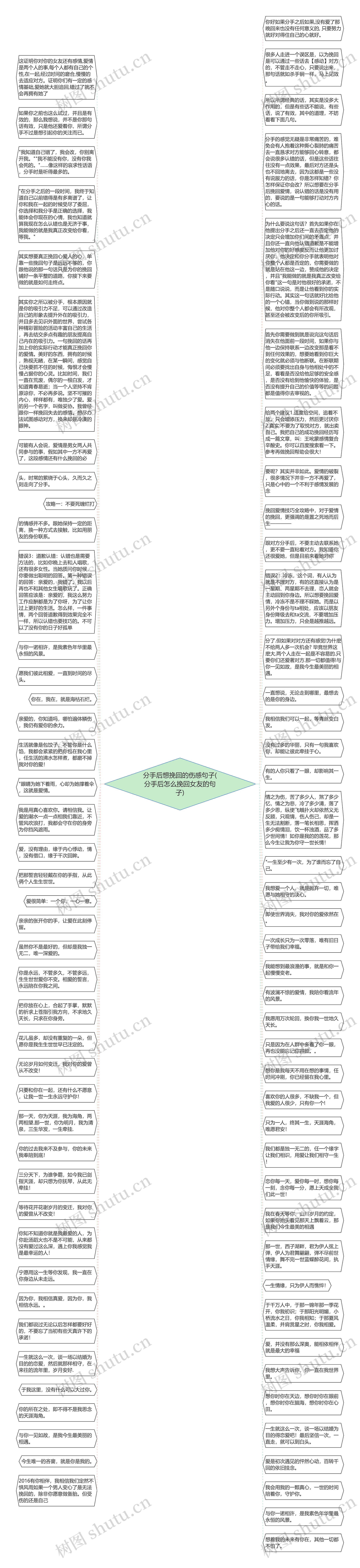 分手后想挽回的伤感句子(分手后怎么挽回女友的句子)思维导图