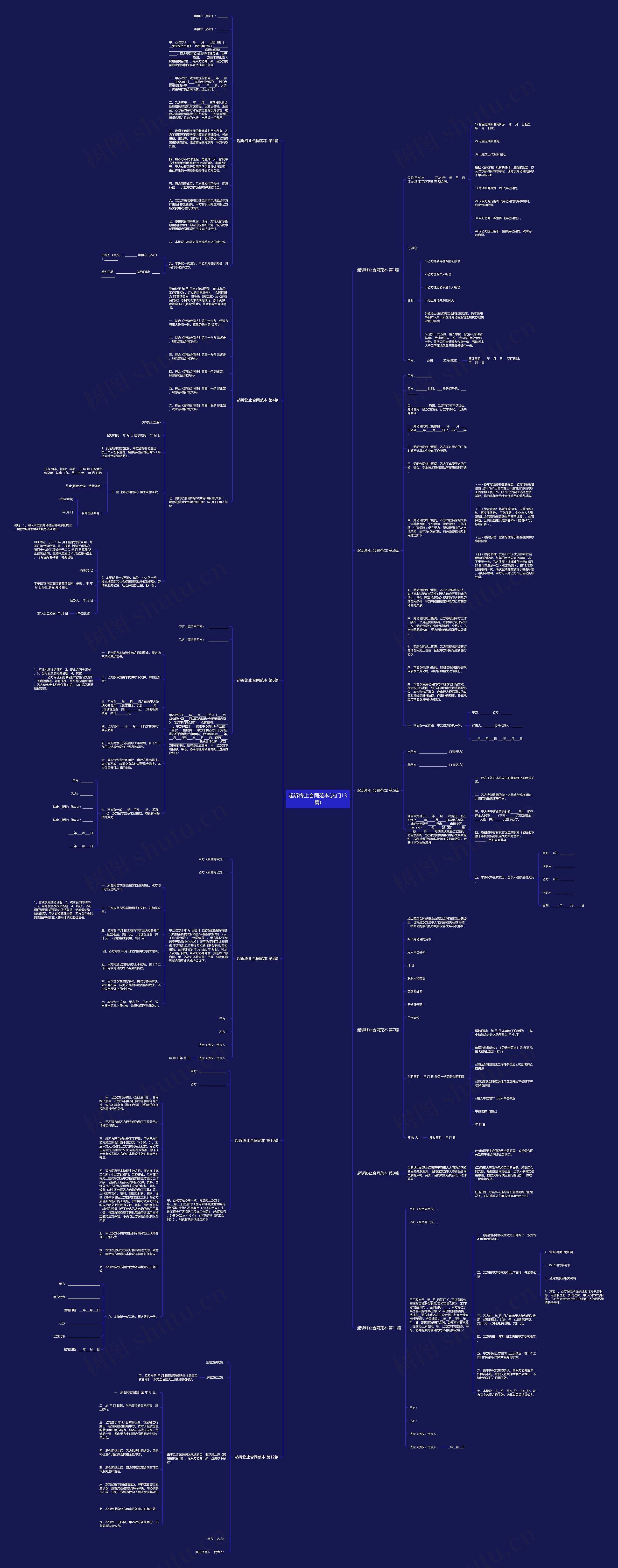 起诉终止合同范本(热门13篇)思维导图