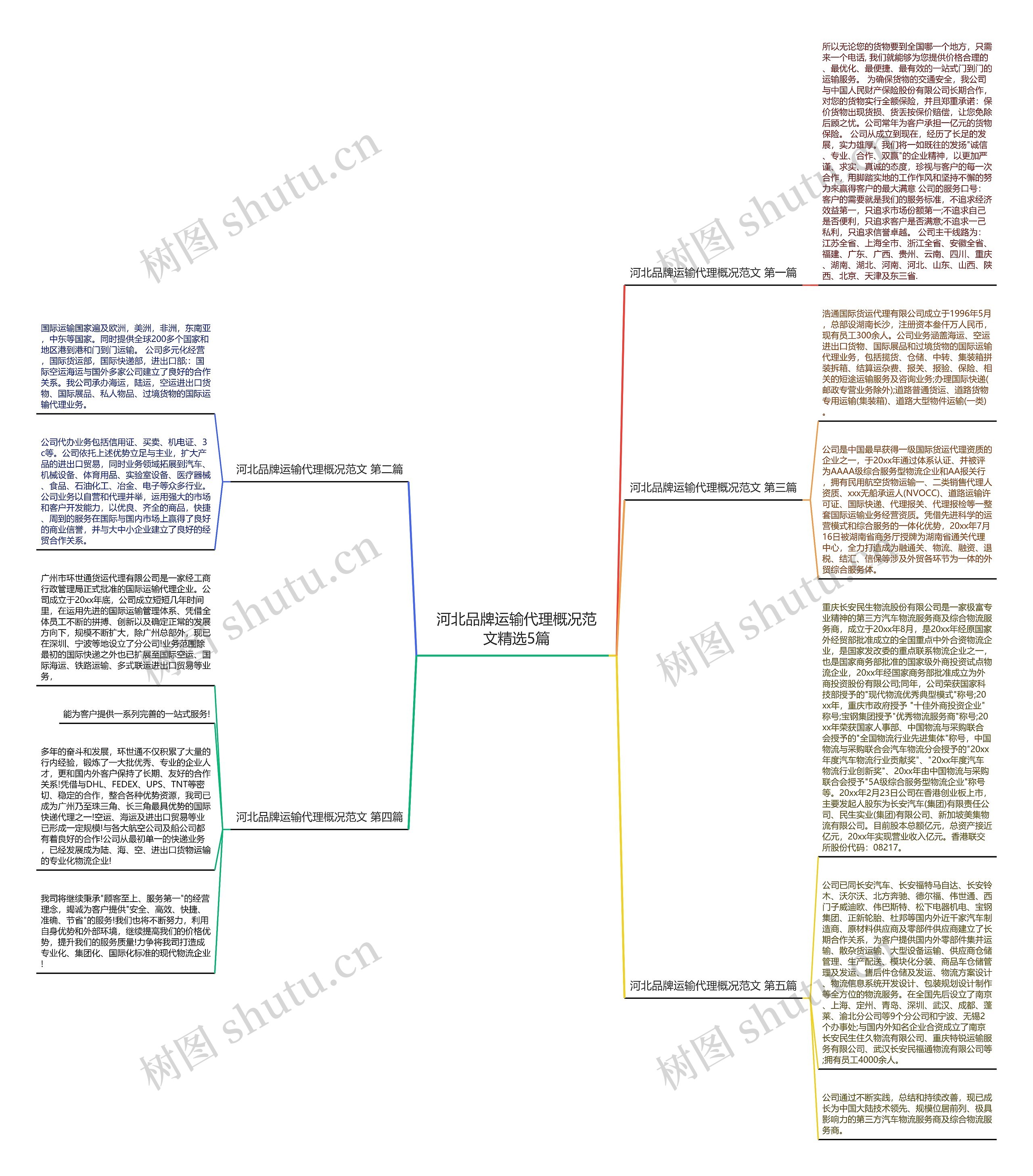 河北品牌运输代理概况范文精选5篇