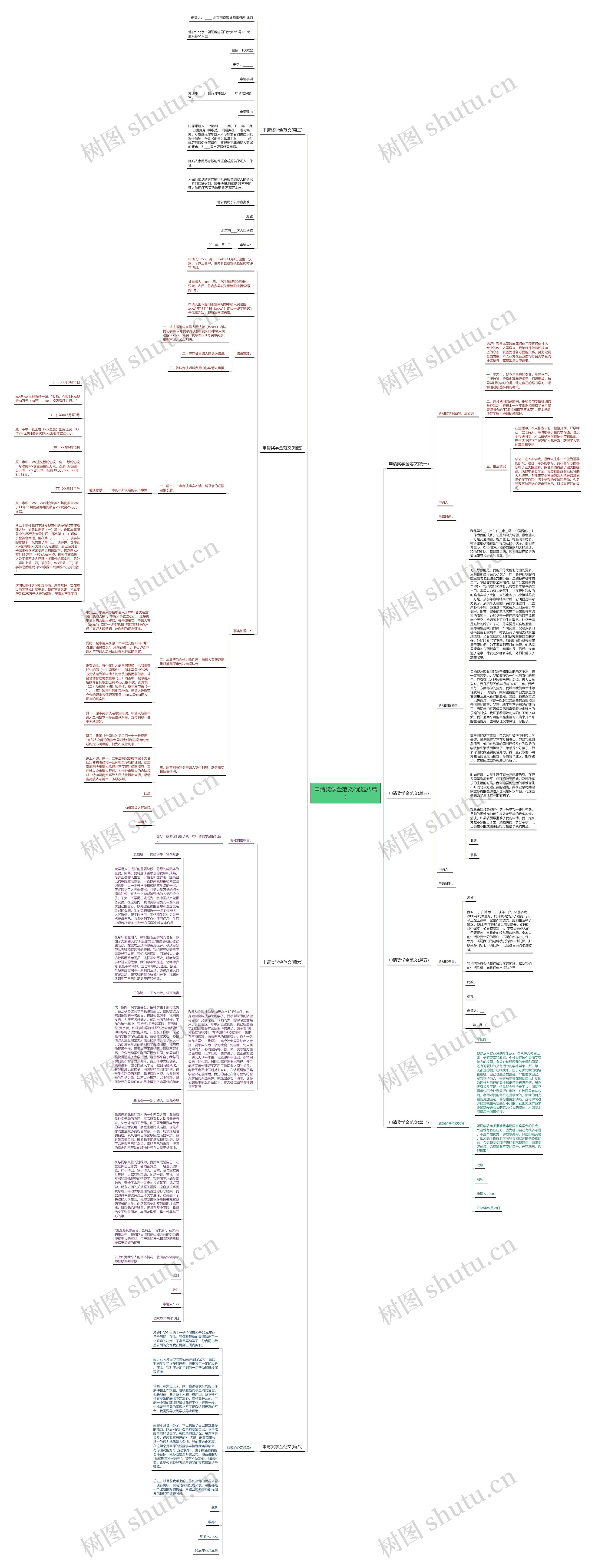 申请奖学金范文(优选八篇)思维导图