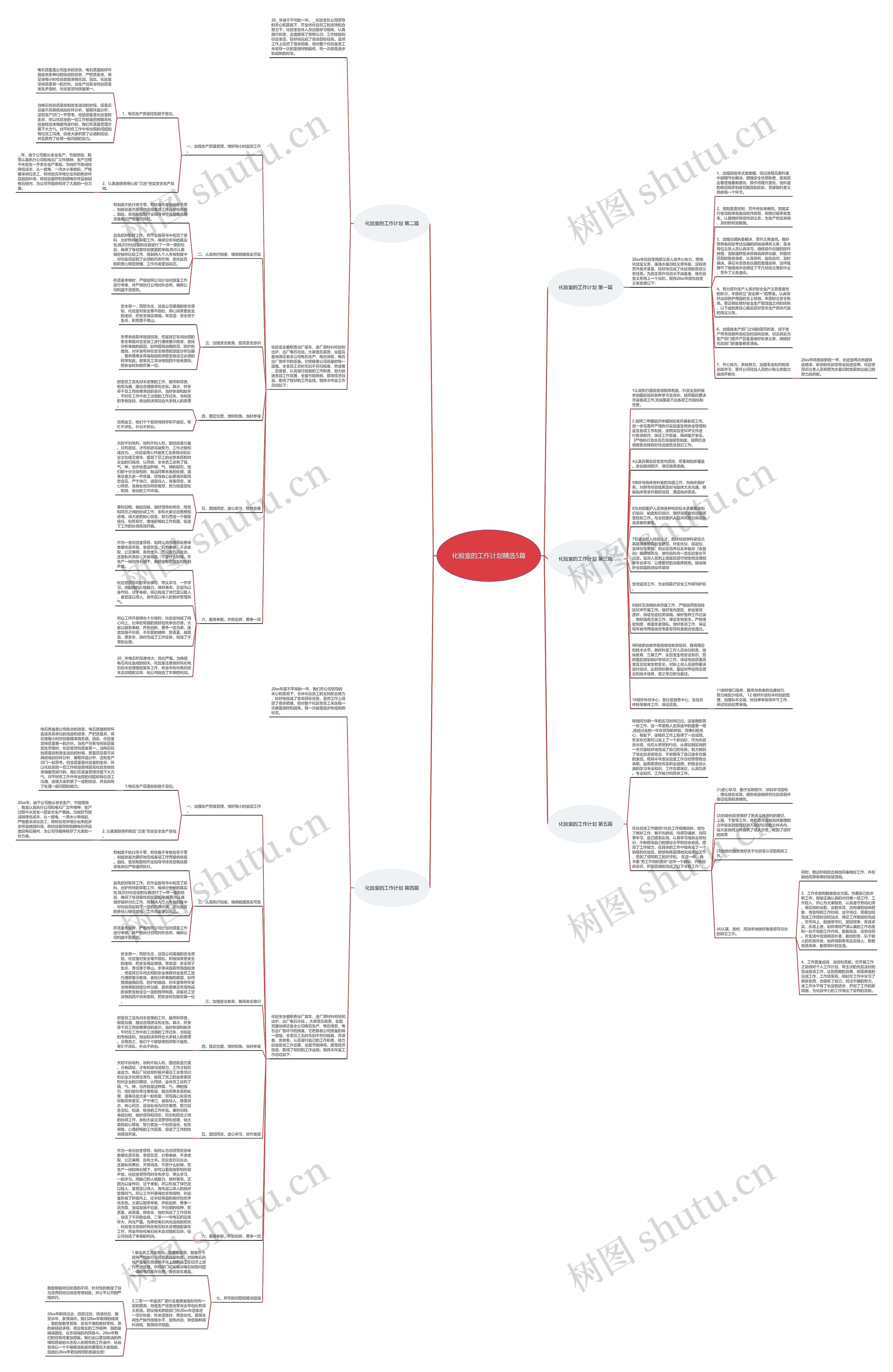化验室的工作计划精选5篇思维导图