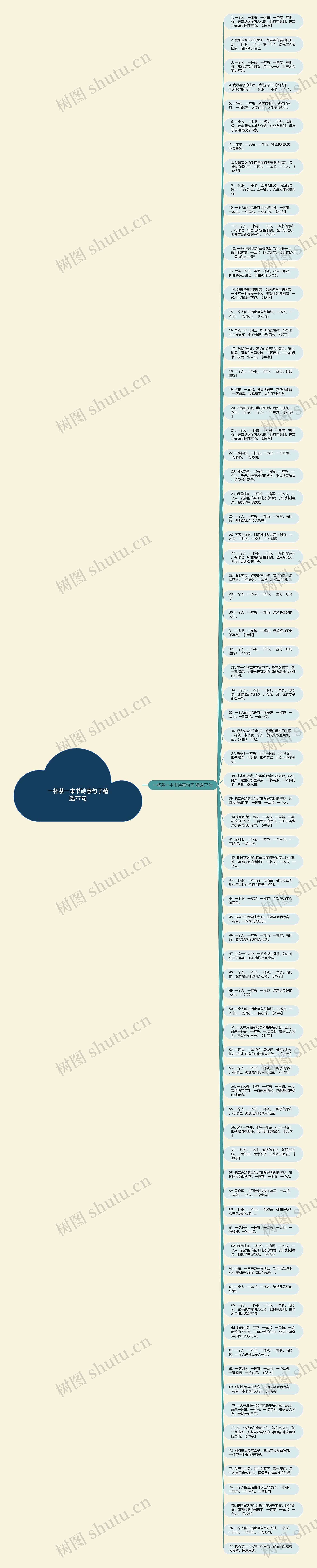 一杯茶一本书诗意句子精选77句思维导图