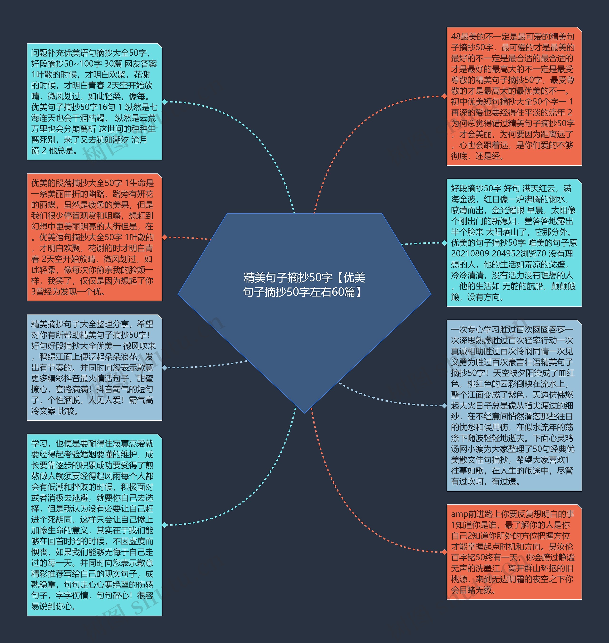 精美句子摘抄50字【优美句子摘抄50字左右60篇】思维导图