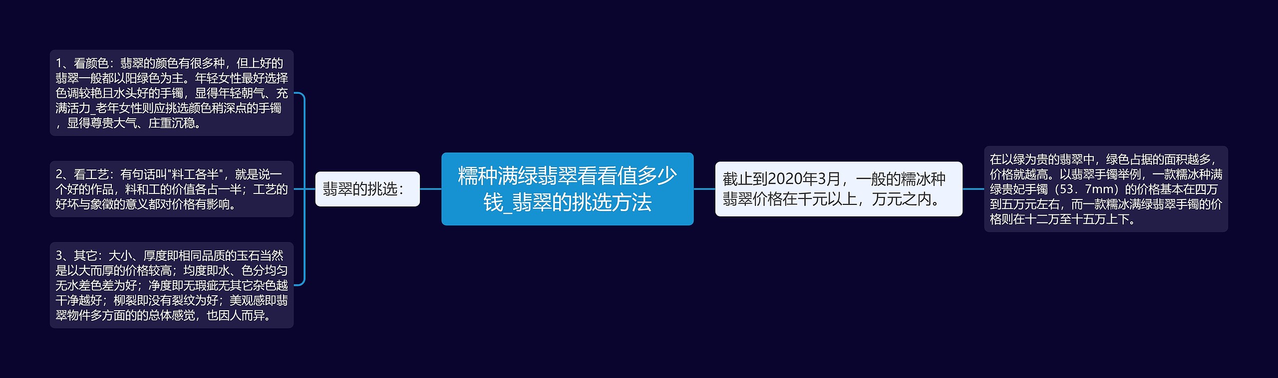 糯种满绿翡翠看看值多少钱_翡翠的挑选方法思维导图