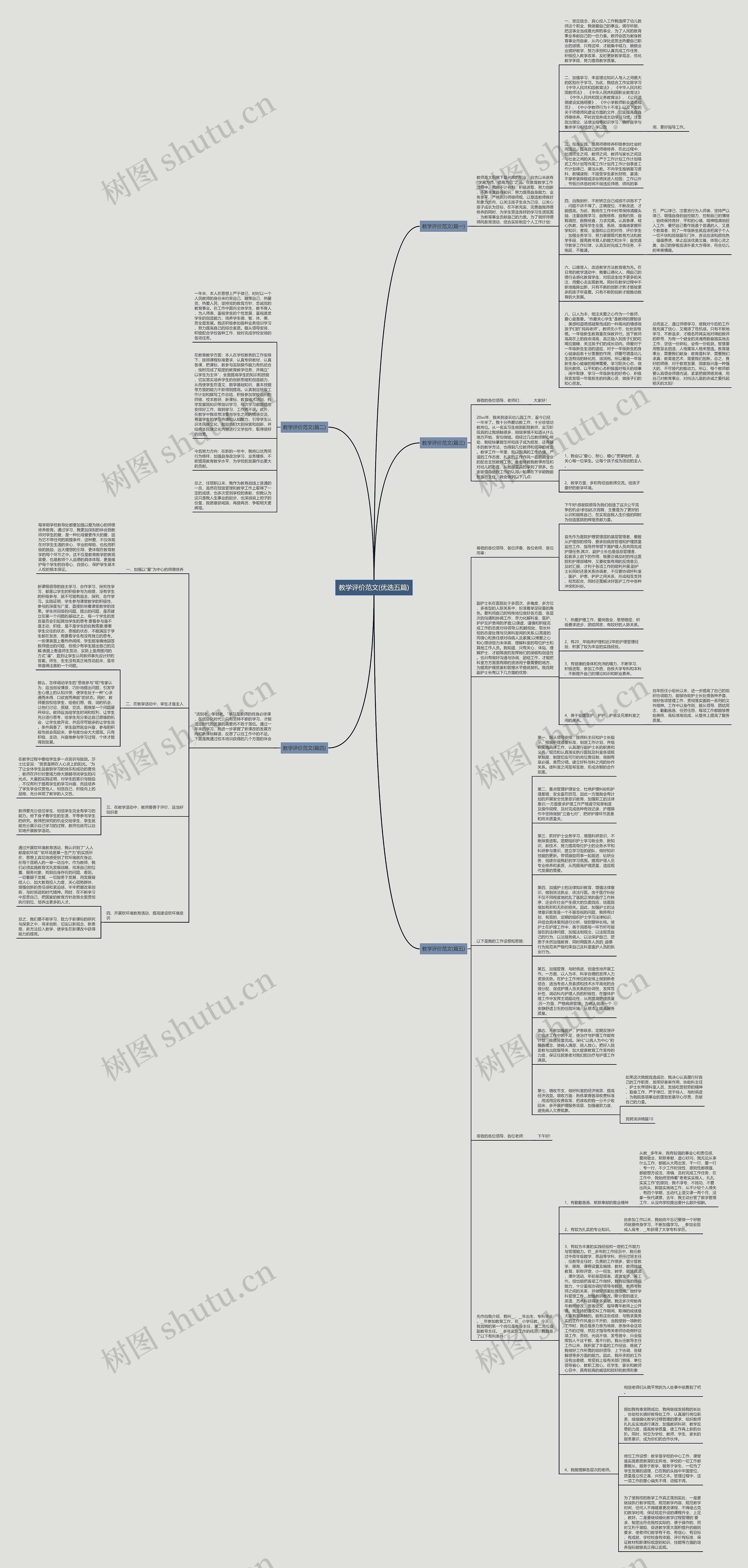 教学评价范文(优选五篇)思维导图
