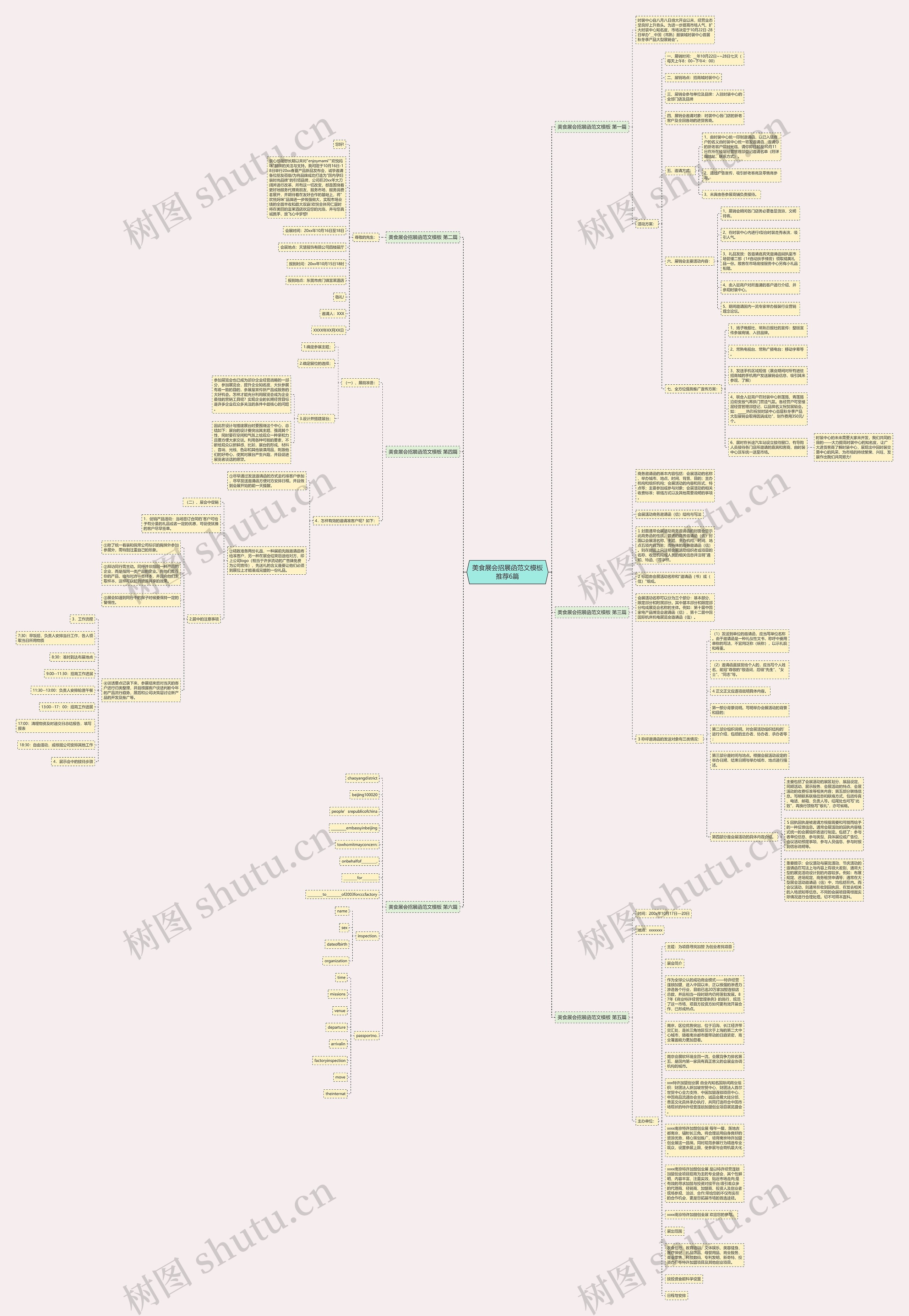 美食展会招展函范文推荐6篇思维导图