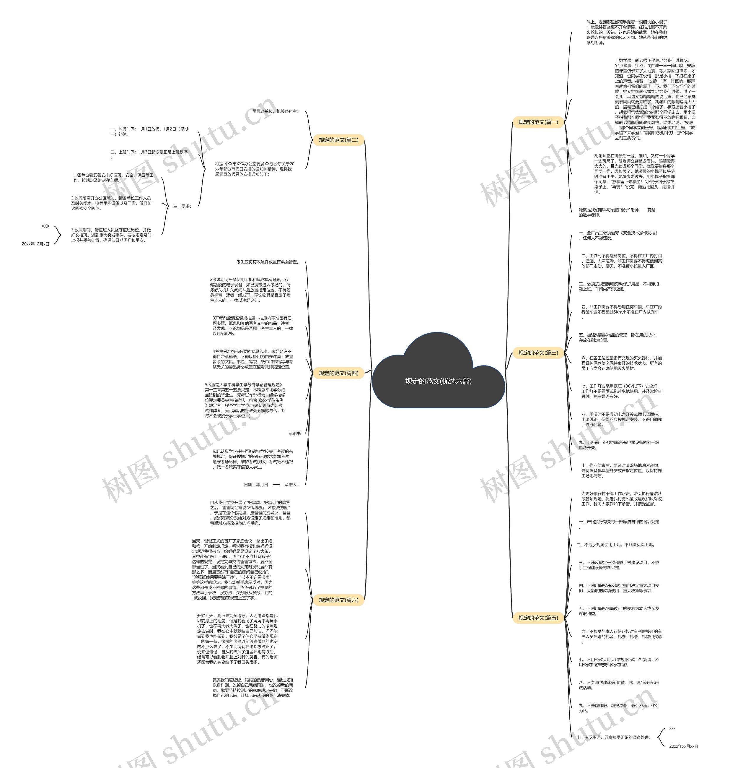 规定的范文(优选六篇)思维导图