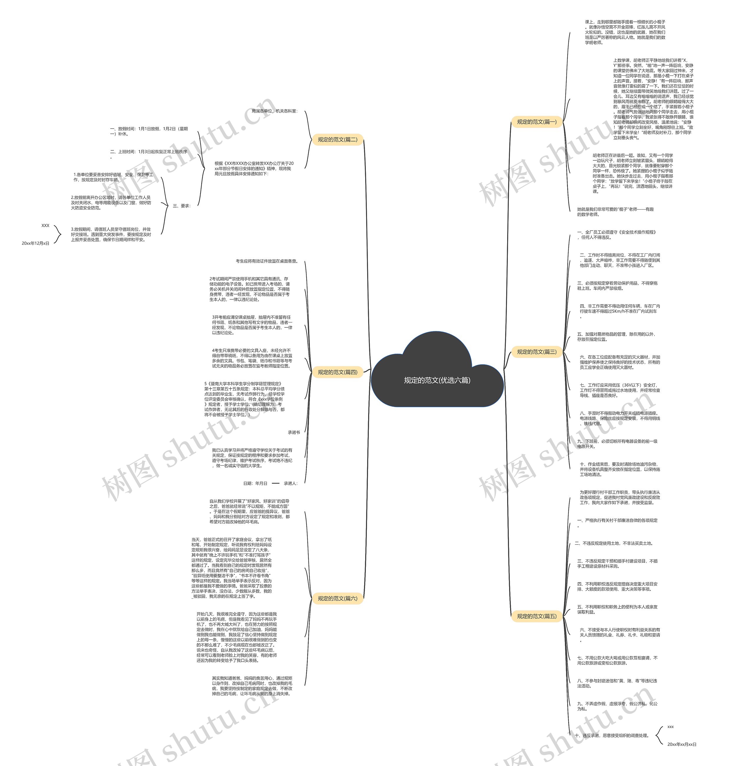 规定的范文(优选六篇) 规定的范文(优选六篇)