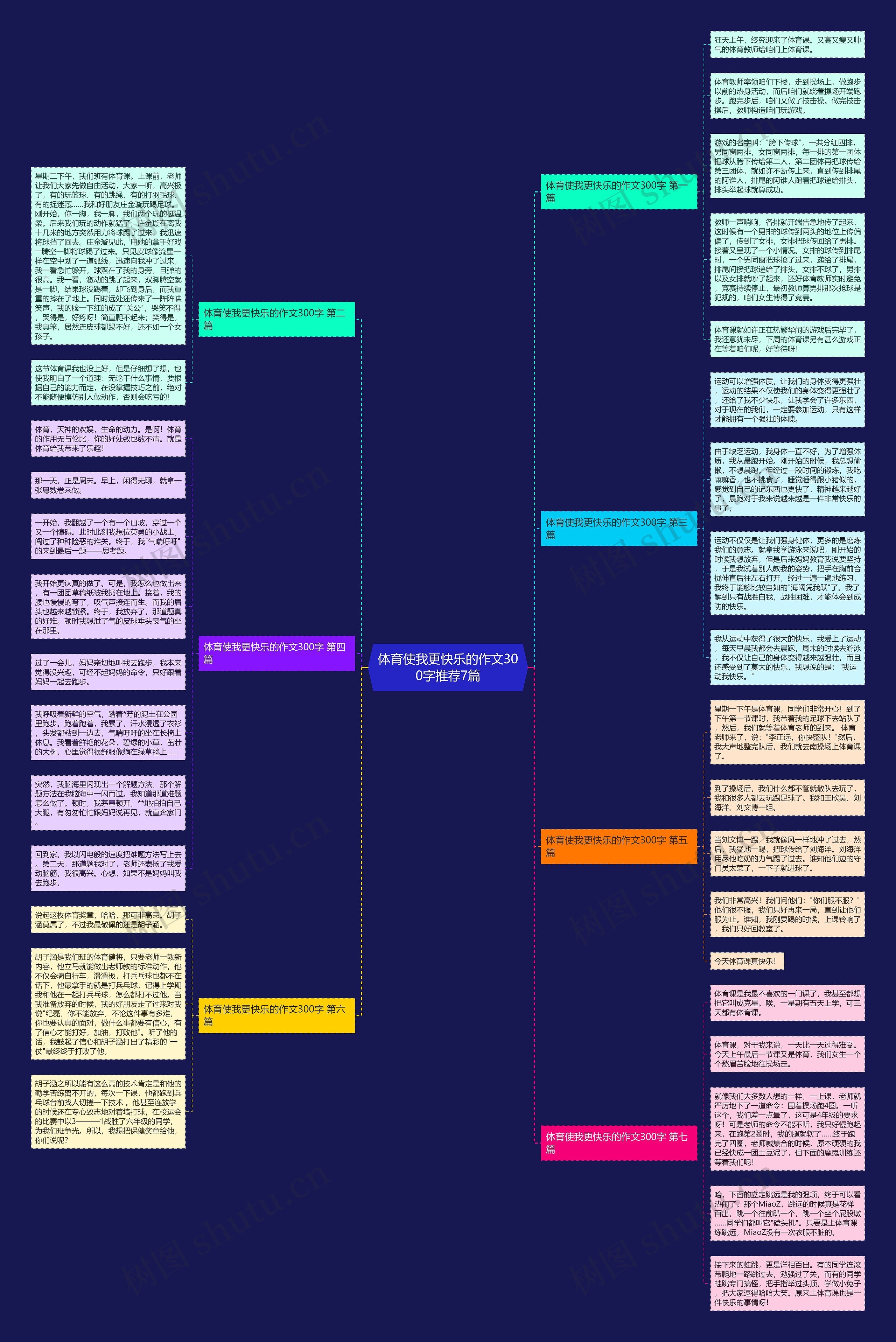 体育使我更快乐的作文300字推荐7篇思维导图