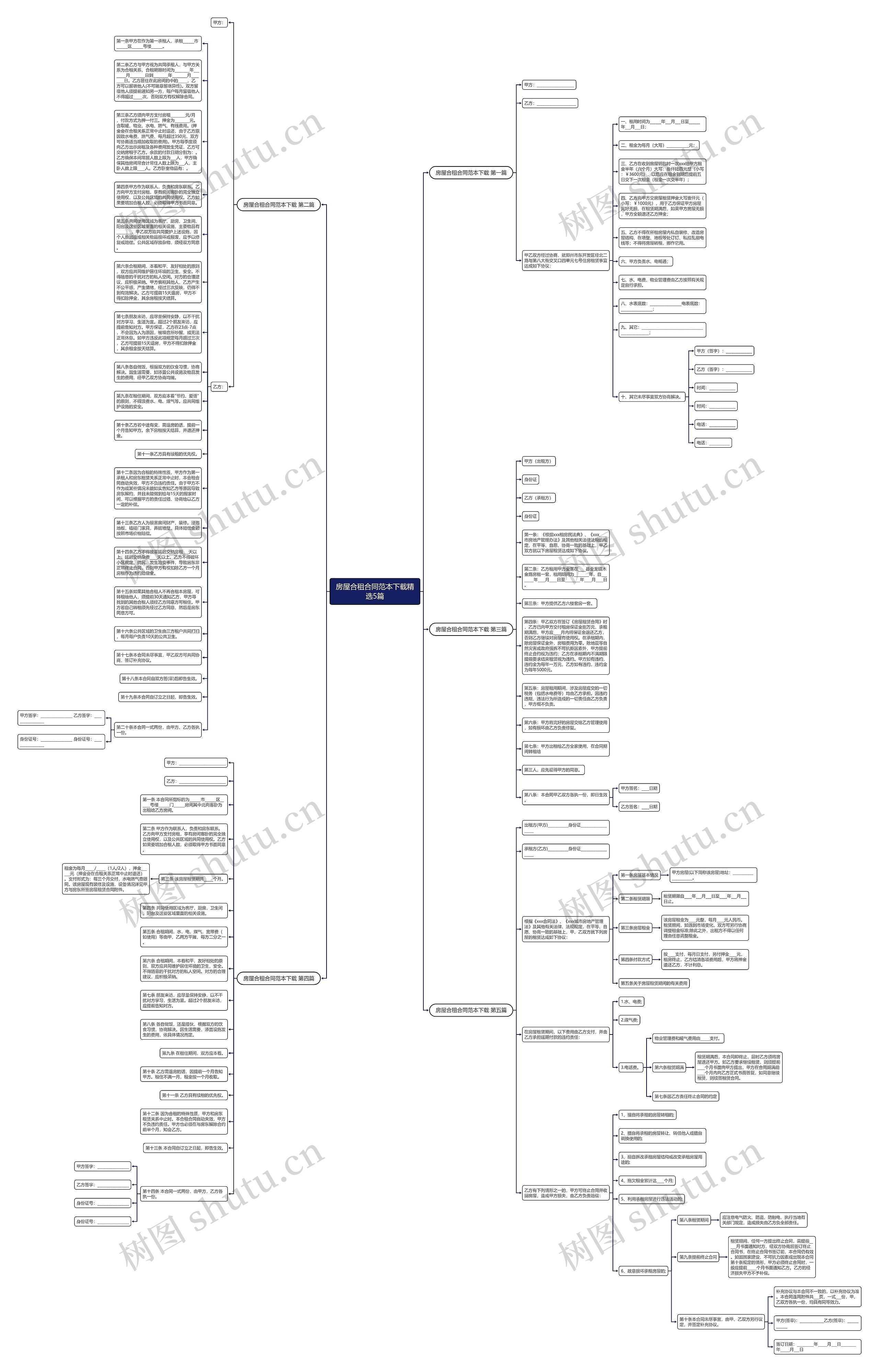 房屋合租合同范本下载精选5篇思维导图