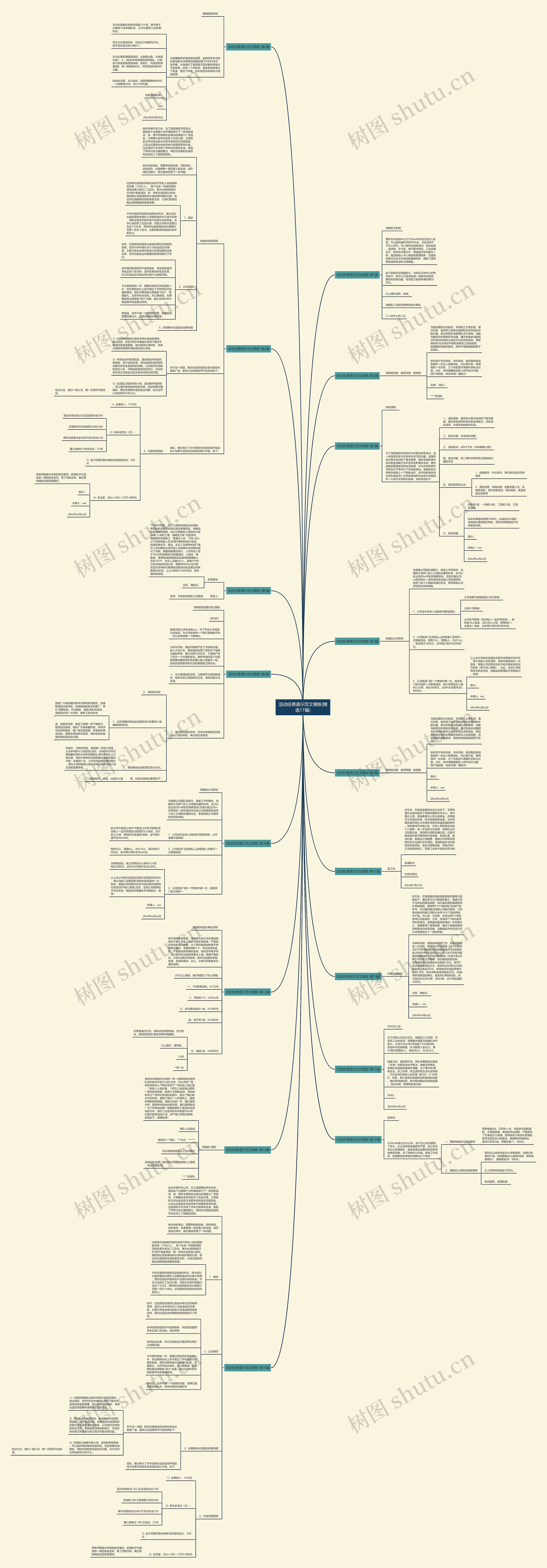 活动经费请示范文(精选17篇)思维导图