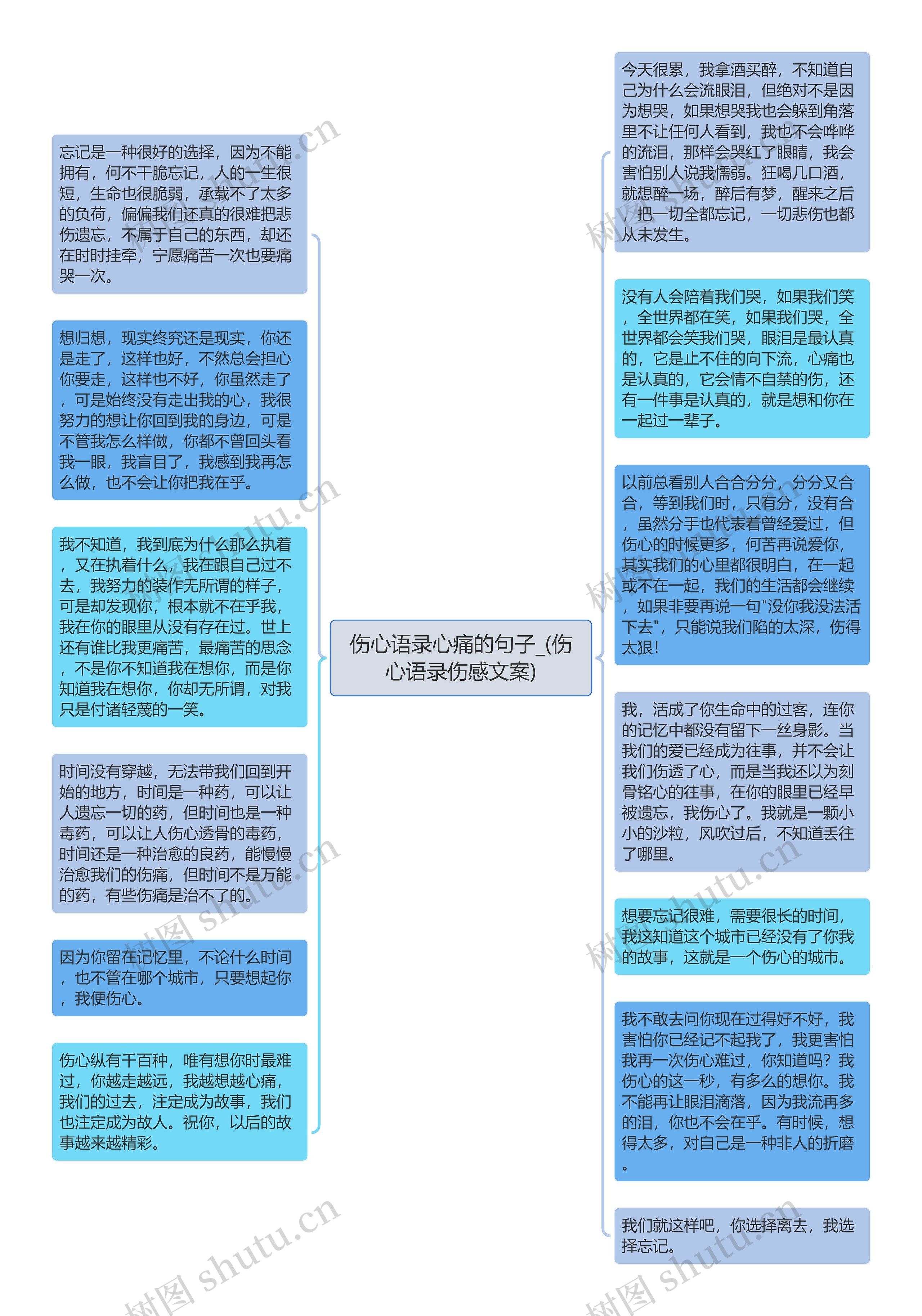 伤心语录心痛的句子_(伤心语录伤感文案)思维导图