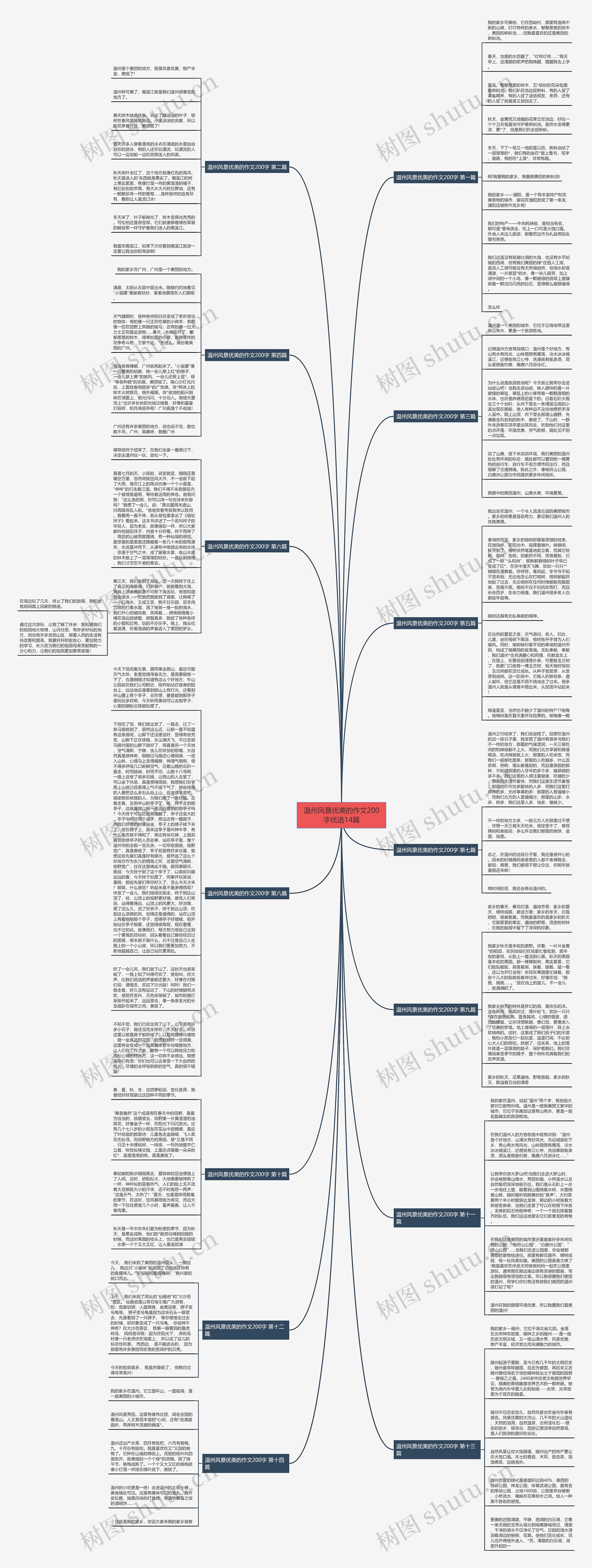 温州风景优美的作文200字优选14篇思维导图