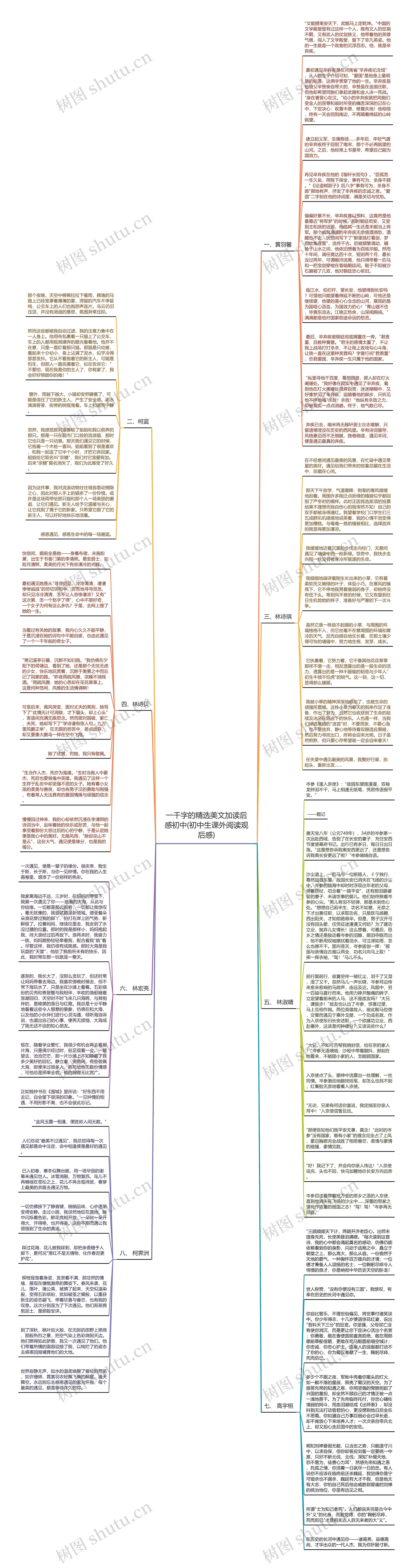 一千字的精选美文加读后感初中(初中生课外阅读观后感)