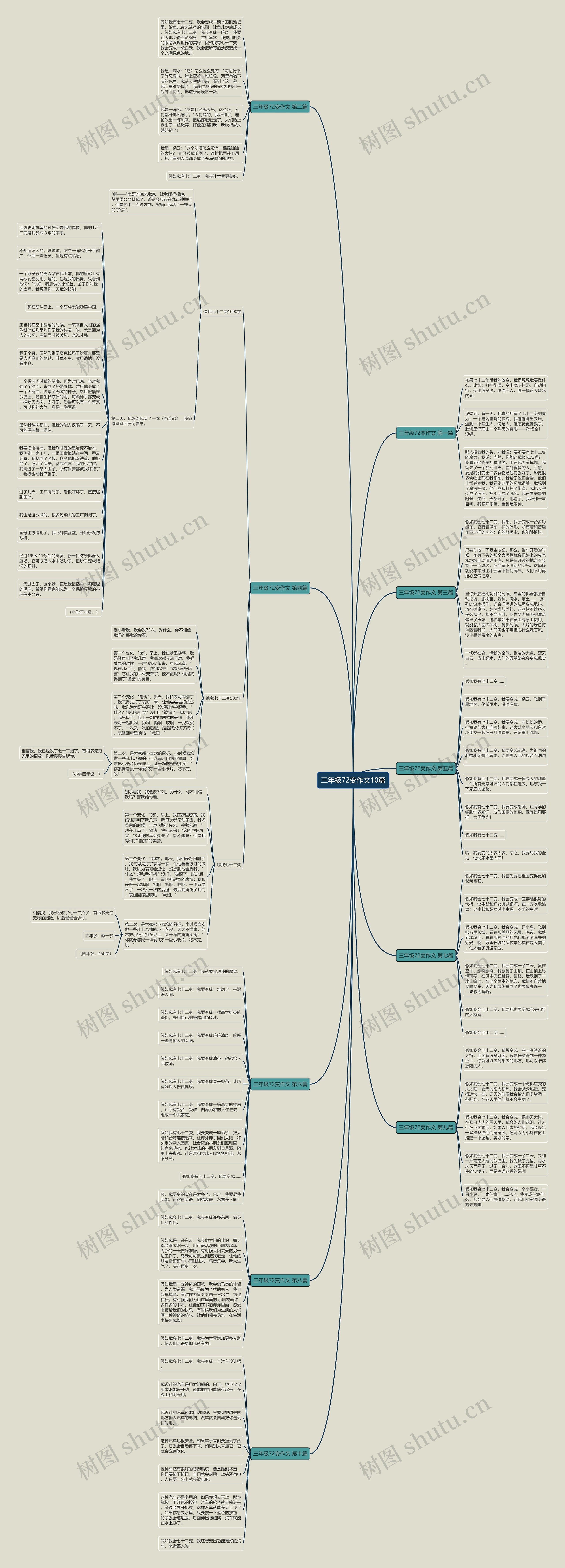 三年级72变作文10篇 三年级72变作文10篇
