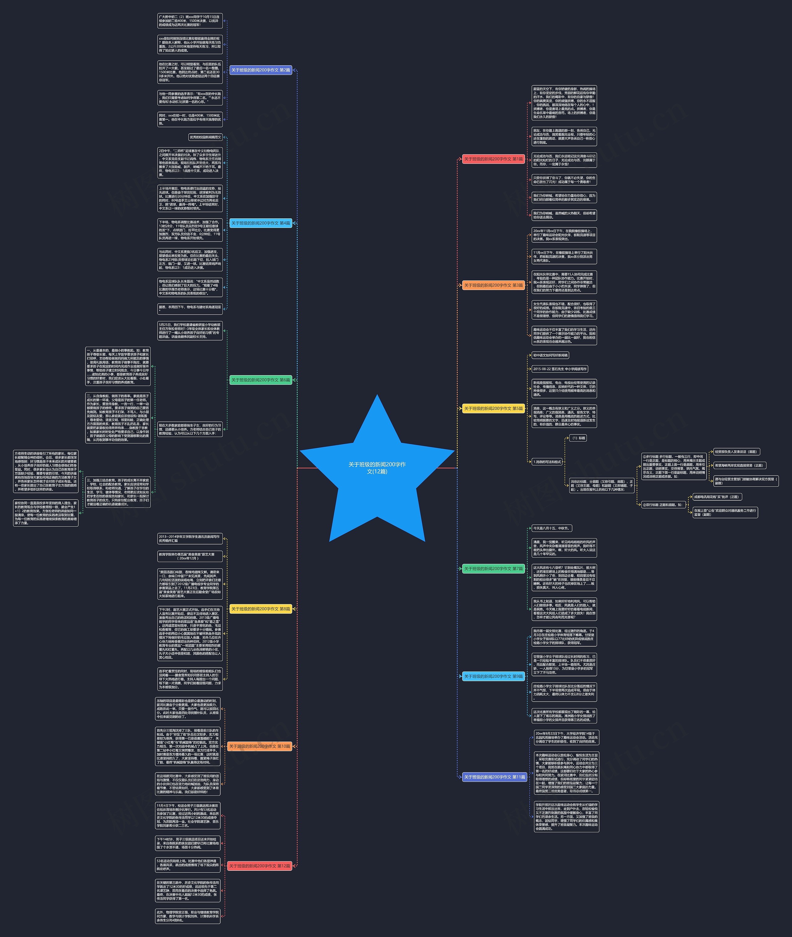 关于班级的新闻200字作文(12篇)思维导图