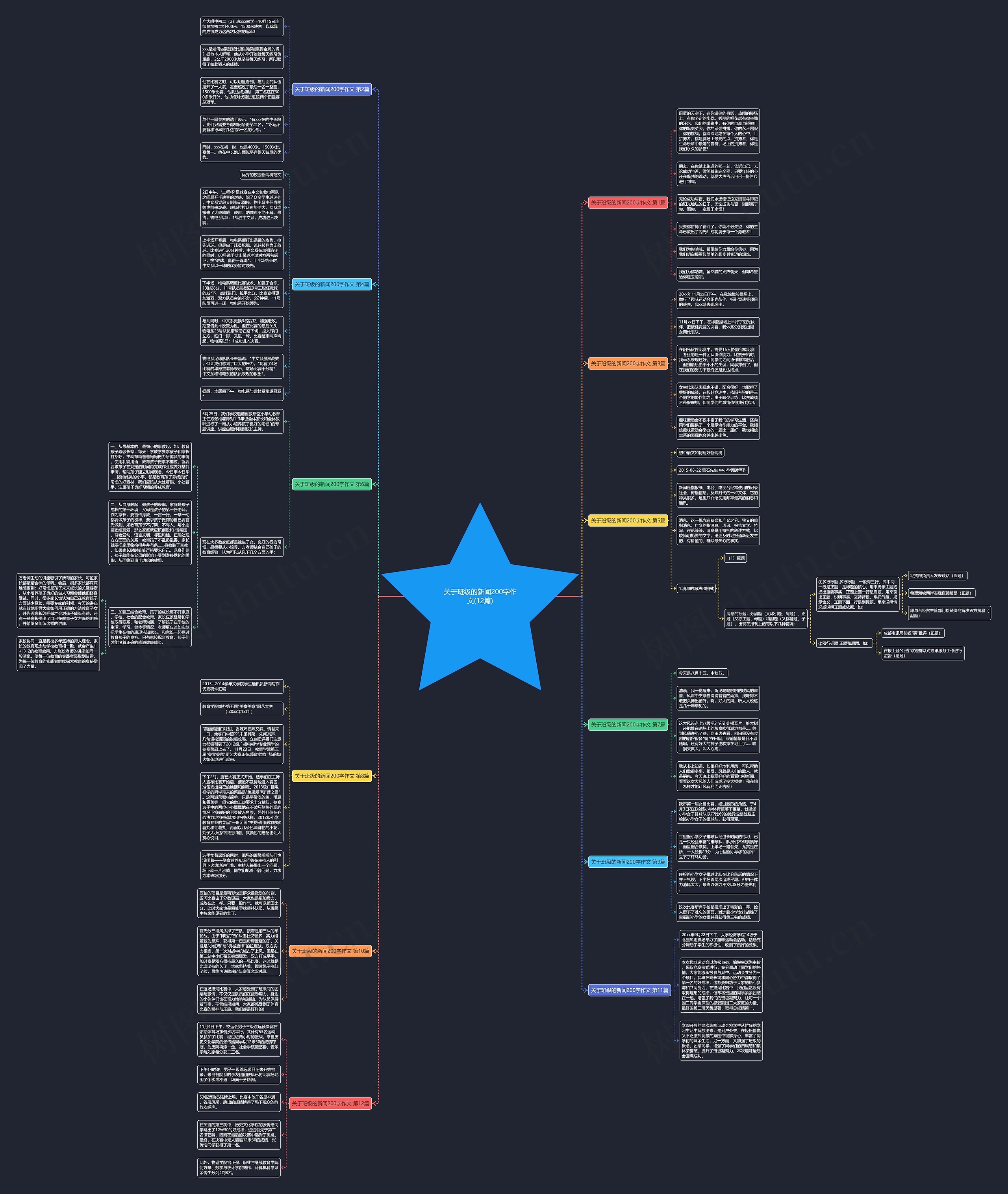 关于班级的新闻200字作文(12篇) 关于班级的新闻200字作文(12篇)