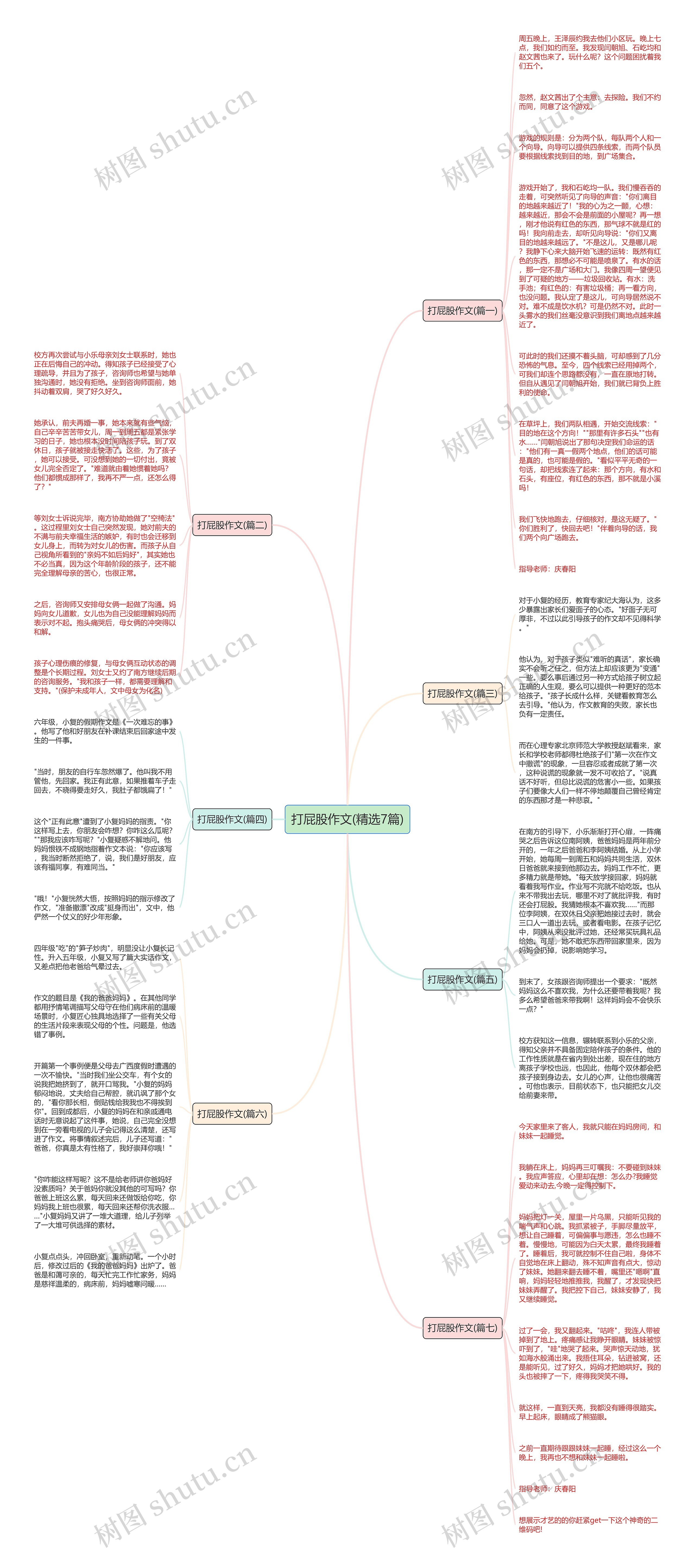 打屁股作文(精选7篇)思维导图