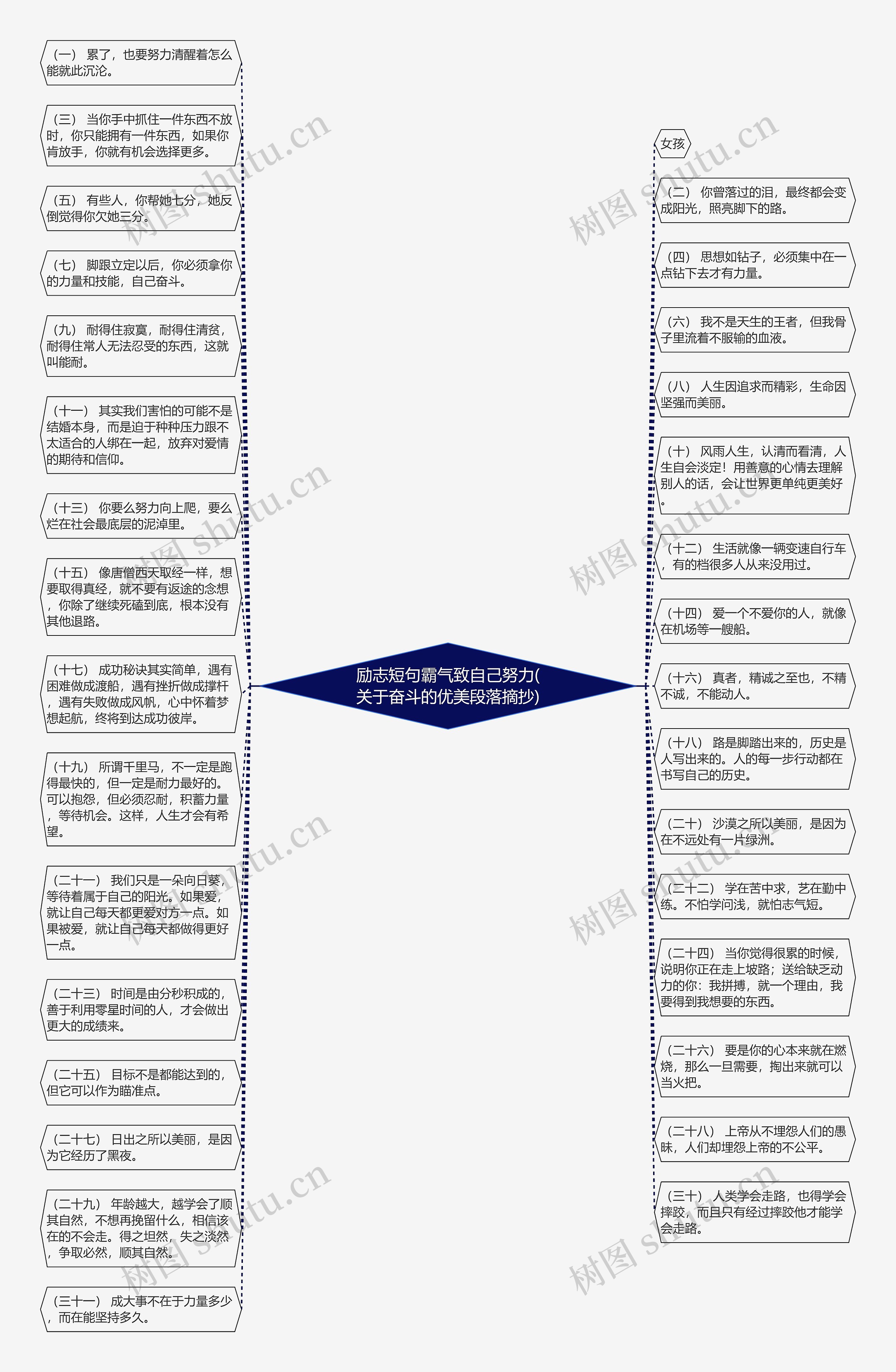 励志短句霸气致自己努力(关于奋斗的优美段落摘抄)