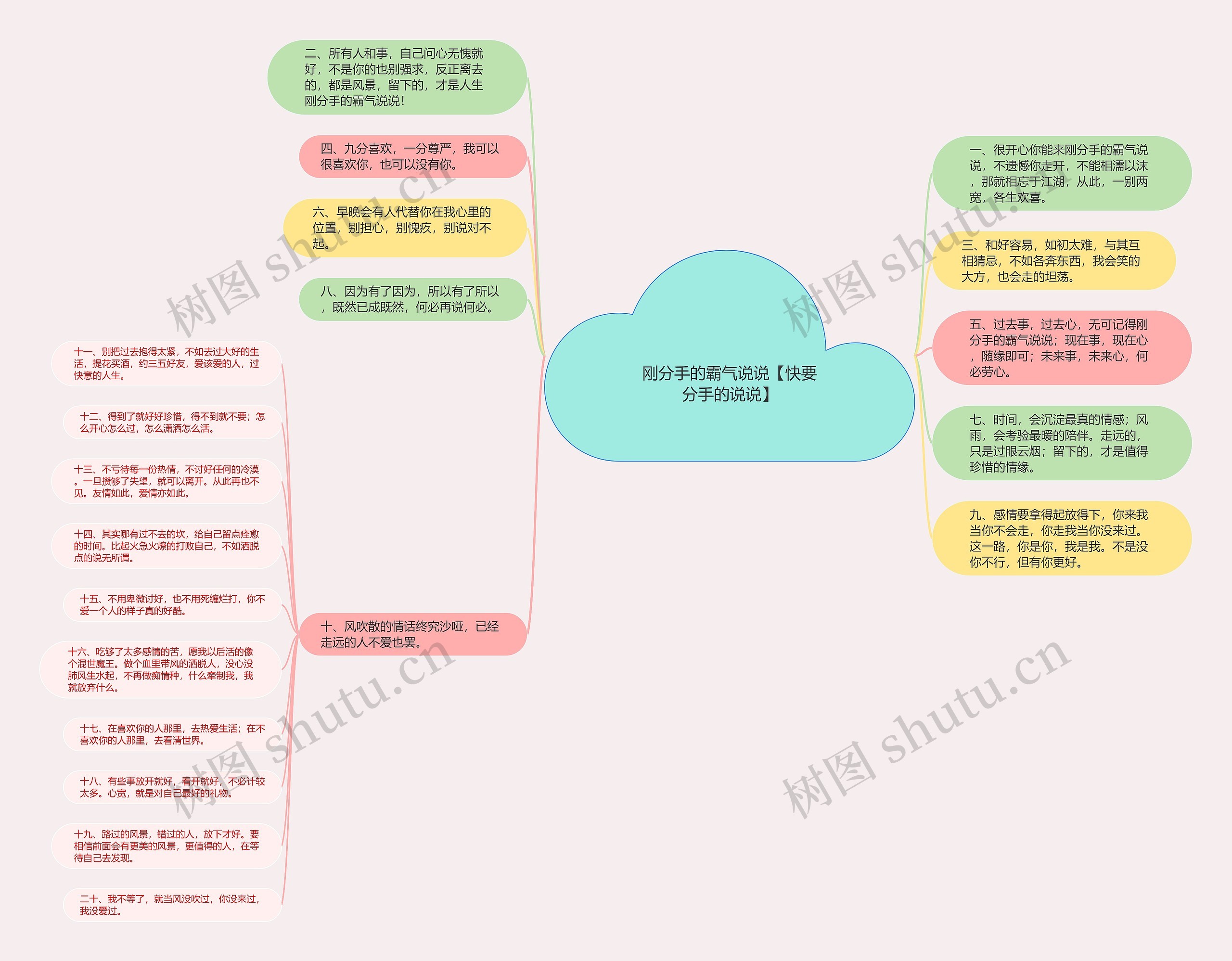 刚分手的霸气说说【快要分手的说说】思维导图
