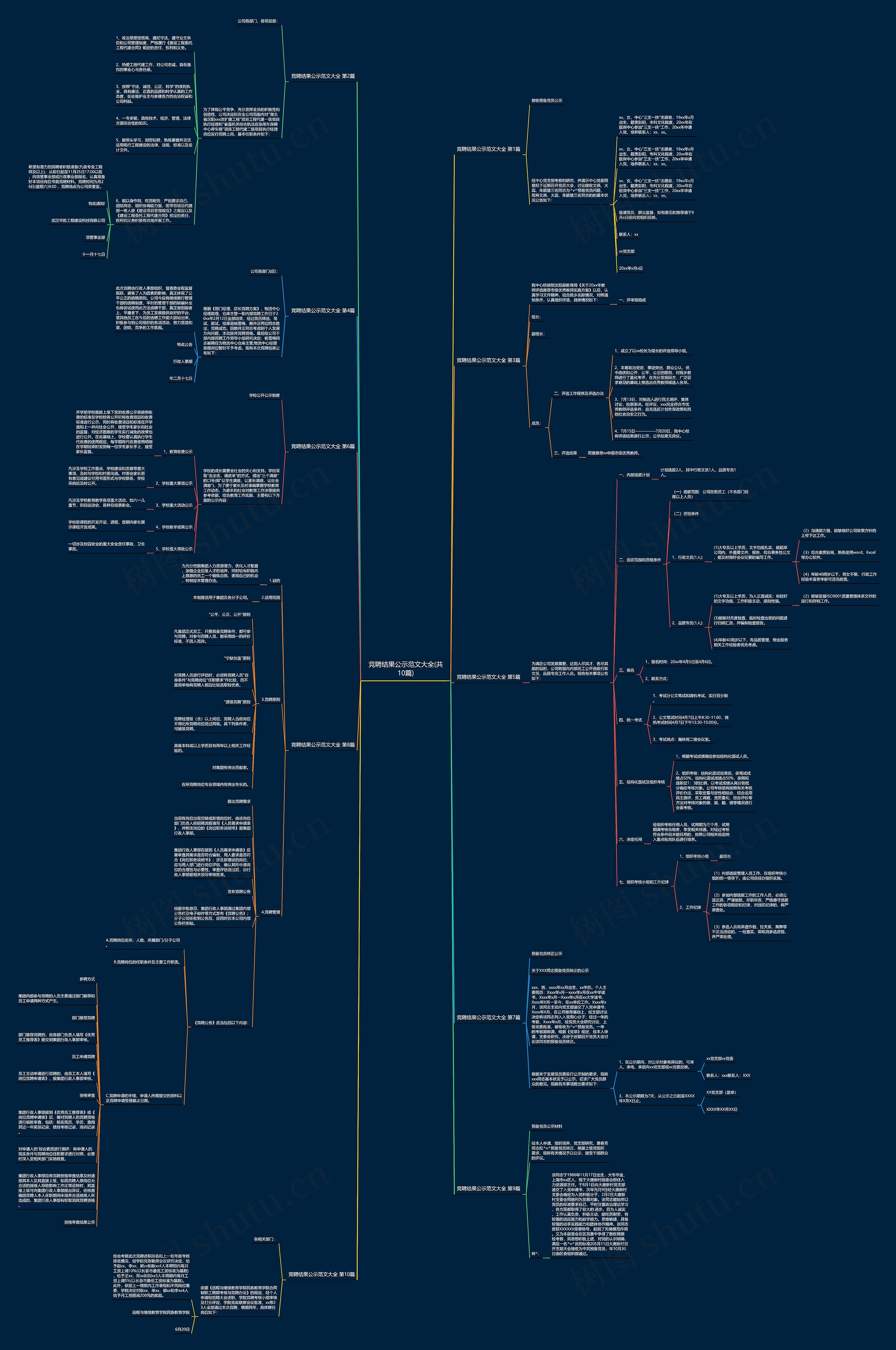 竞聘结果公示范文大全(共10篇) 竞聘结果公示范文大全(共10篇)