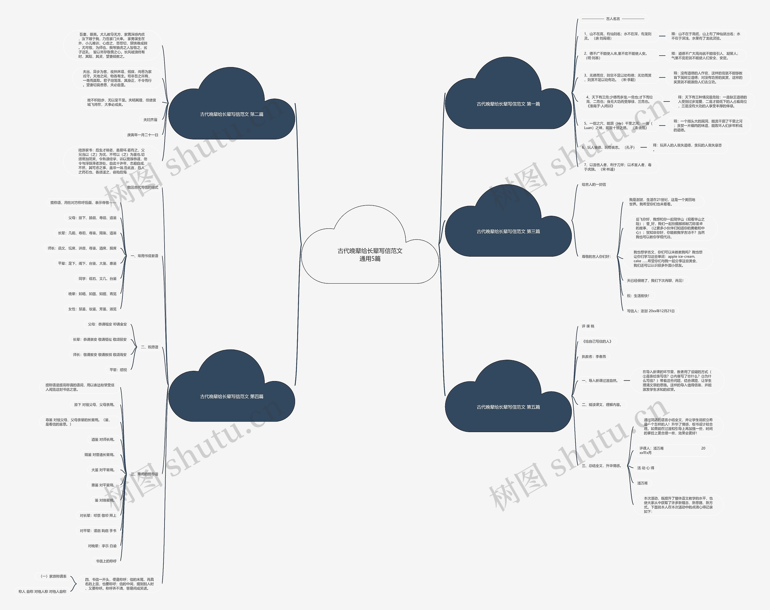 古代晚辈给长辈写信范文通用5篇思维导图