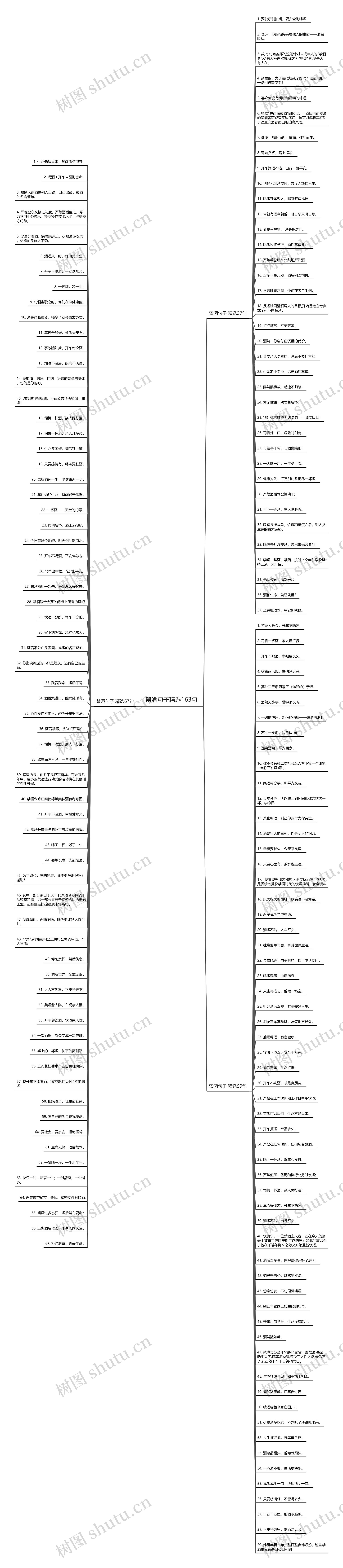 禁酒句子精选163句思维导图