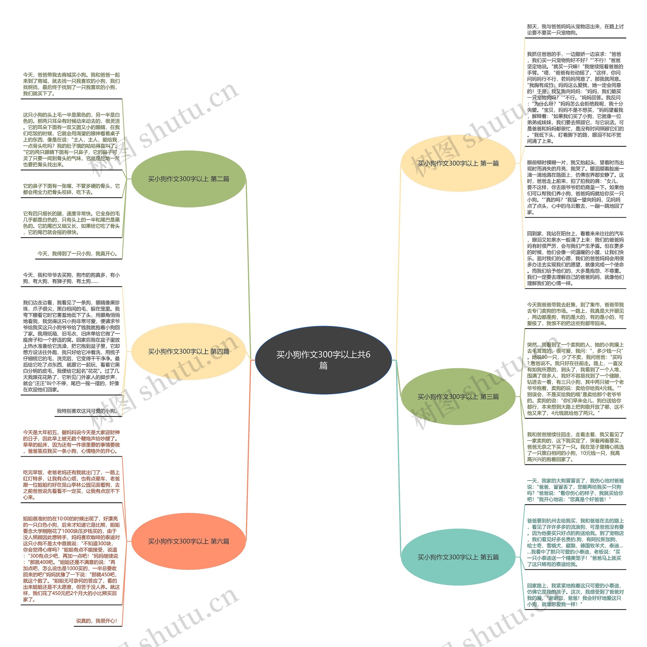 买小狗作文300字以上共6篇思维导图