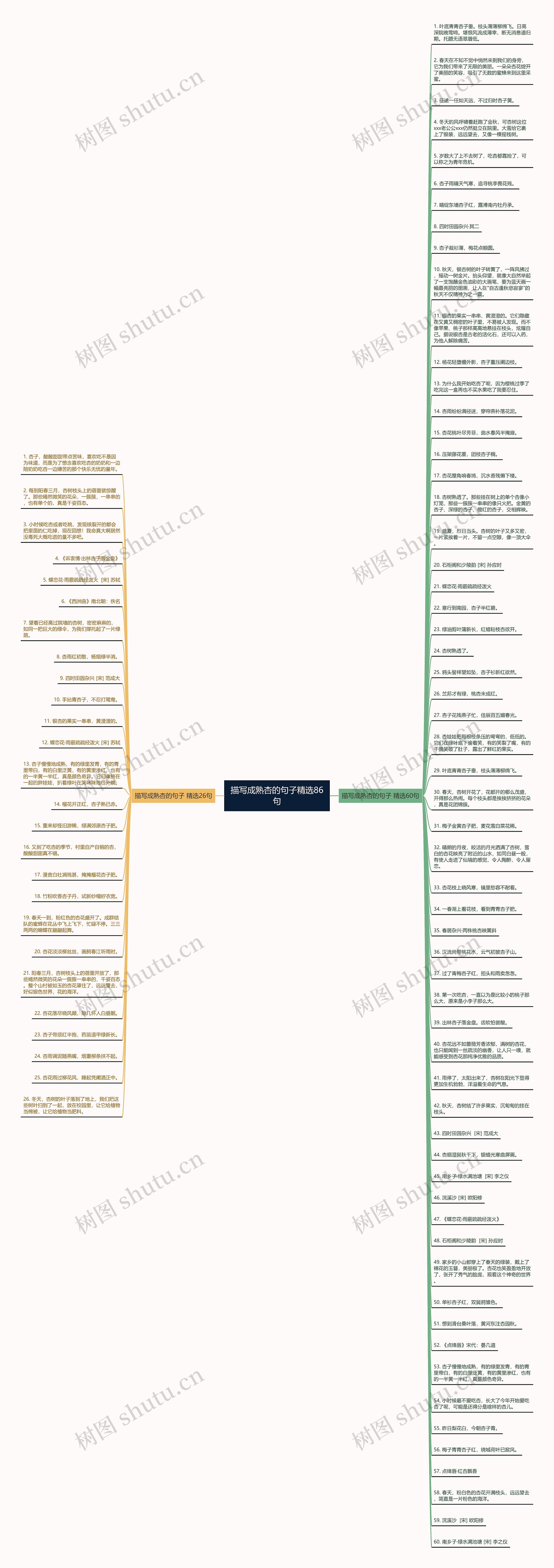 描写成熟杏的句子精选86句思维导图