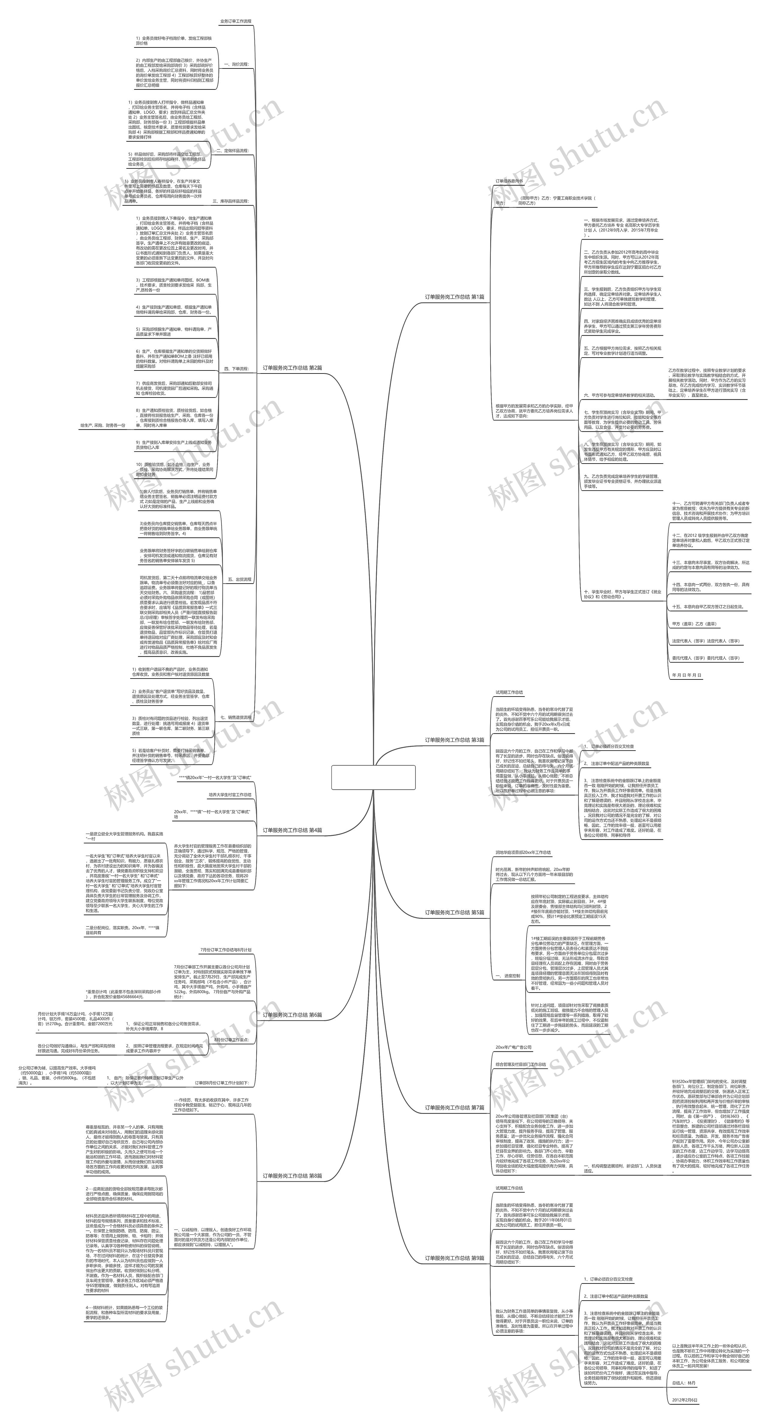 订单服务岗工作总结(热门9篇) 订单服务岗工作总结(热门9篇)