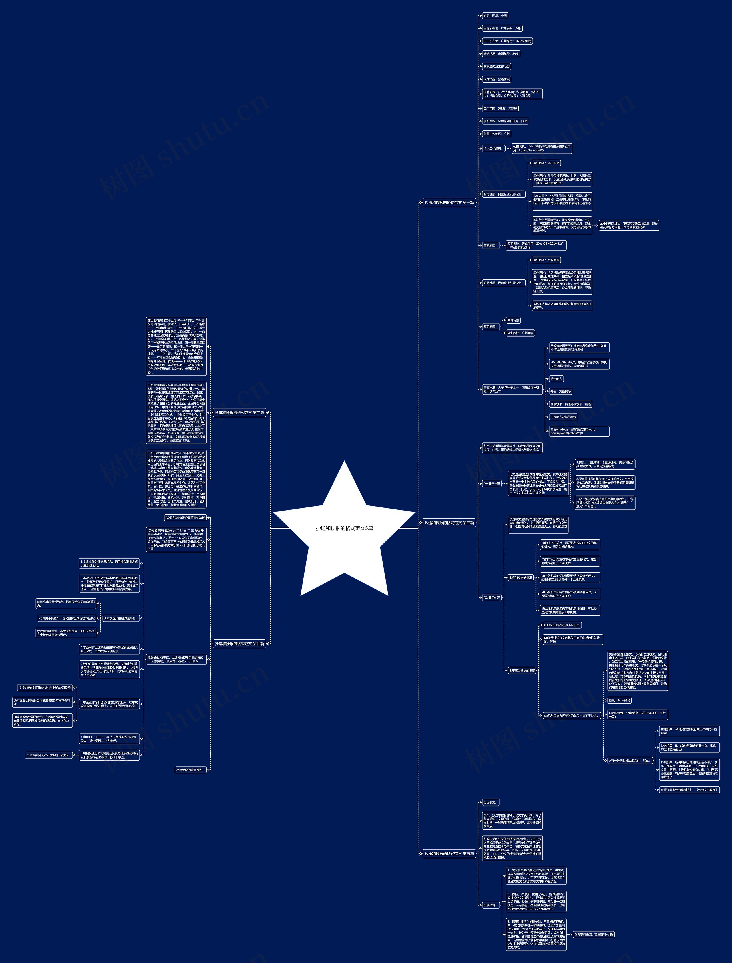 抄送和抄报的格式范文5篇思维导图