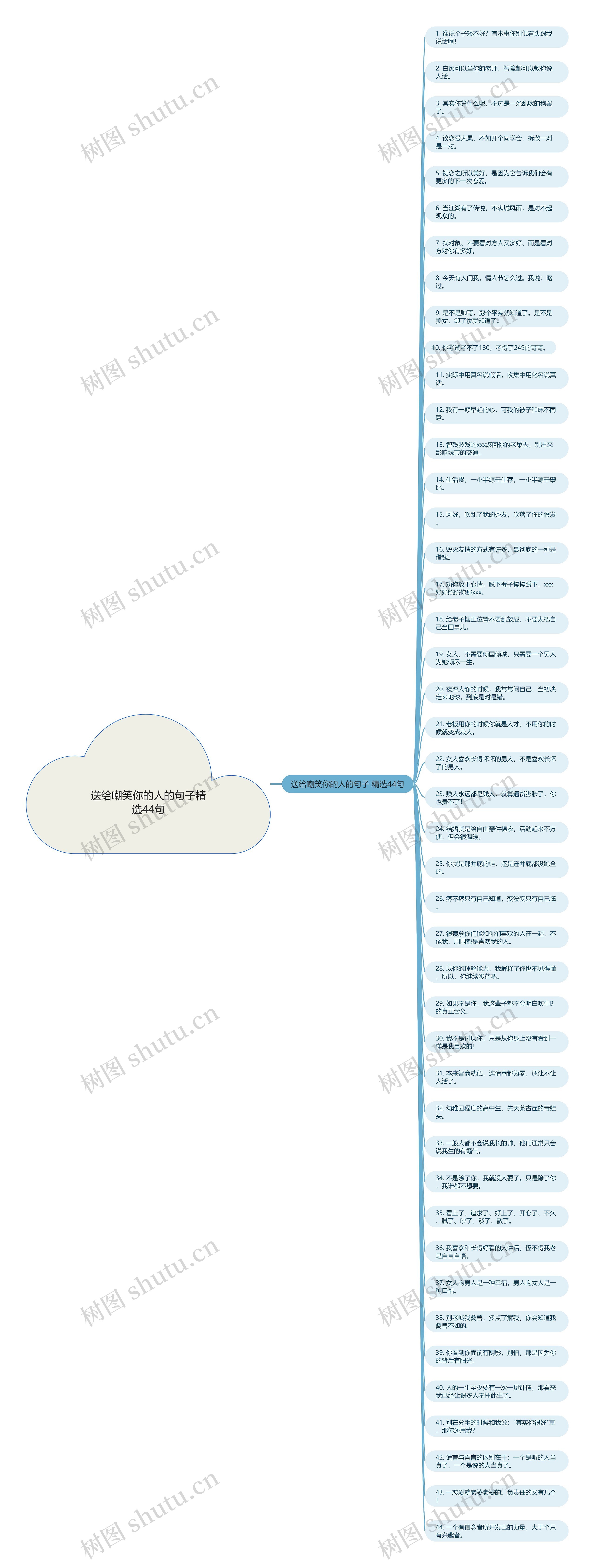 送给嘲笑你的人的句子精选44句思维导图