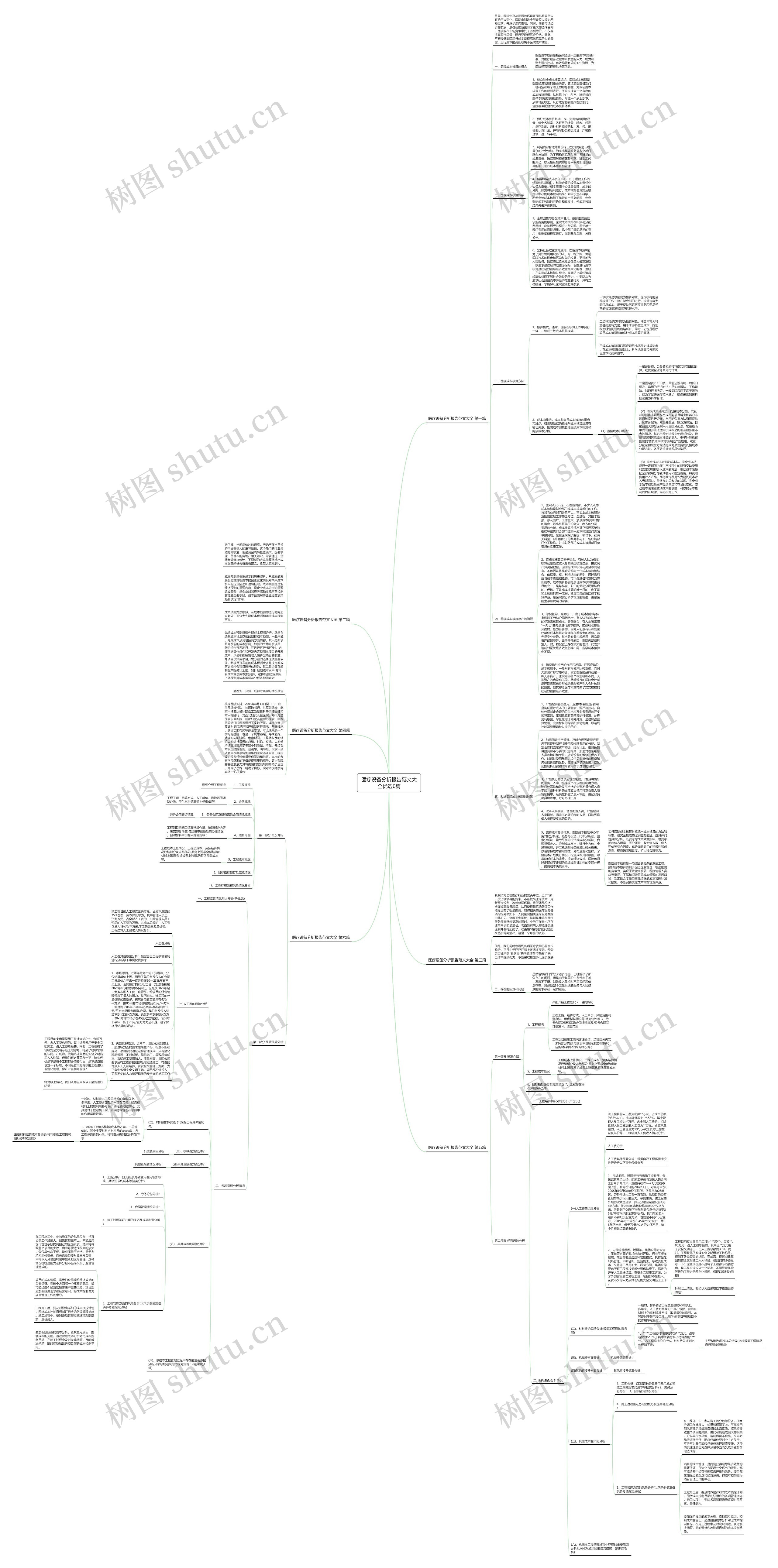 医疗设备分析报告范文大全优选6篇思维导图