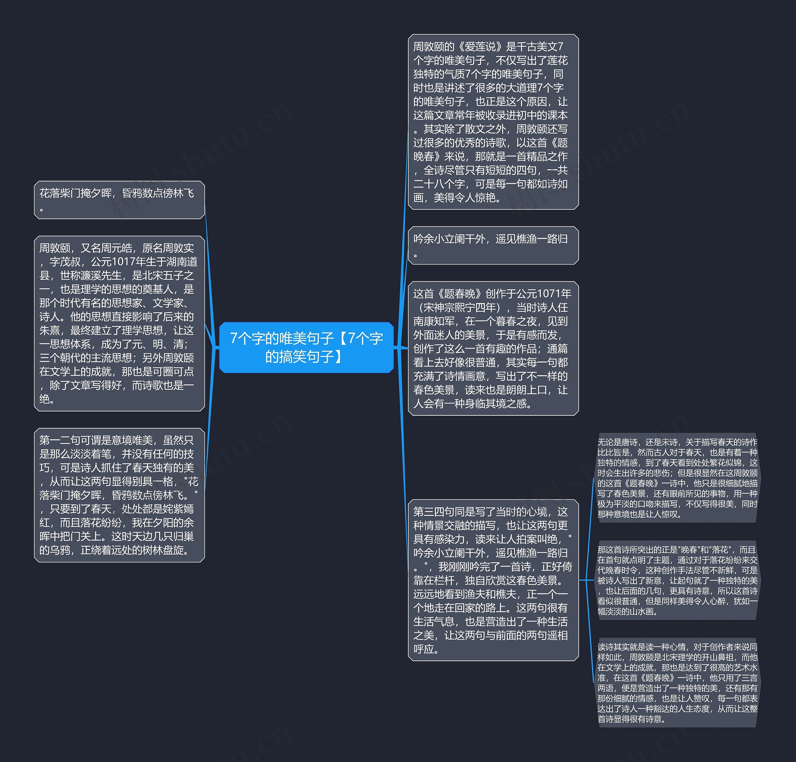 7个字的唯美句子【7个字的搞笑句子】思维导图