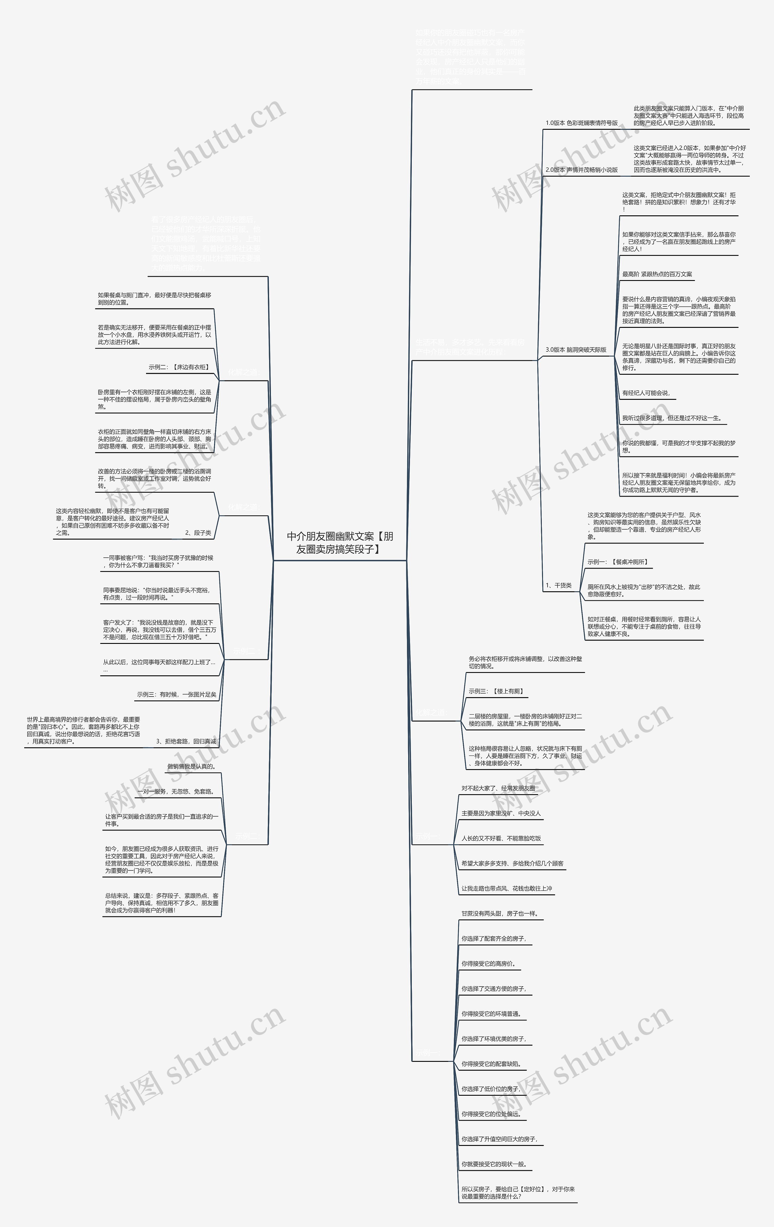 中介朋友圈幽默文案【朋友圈卖房搞笑段子】 中介朋友圈幽默文案【朋友圈卖房搞笑段子】