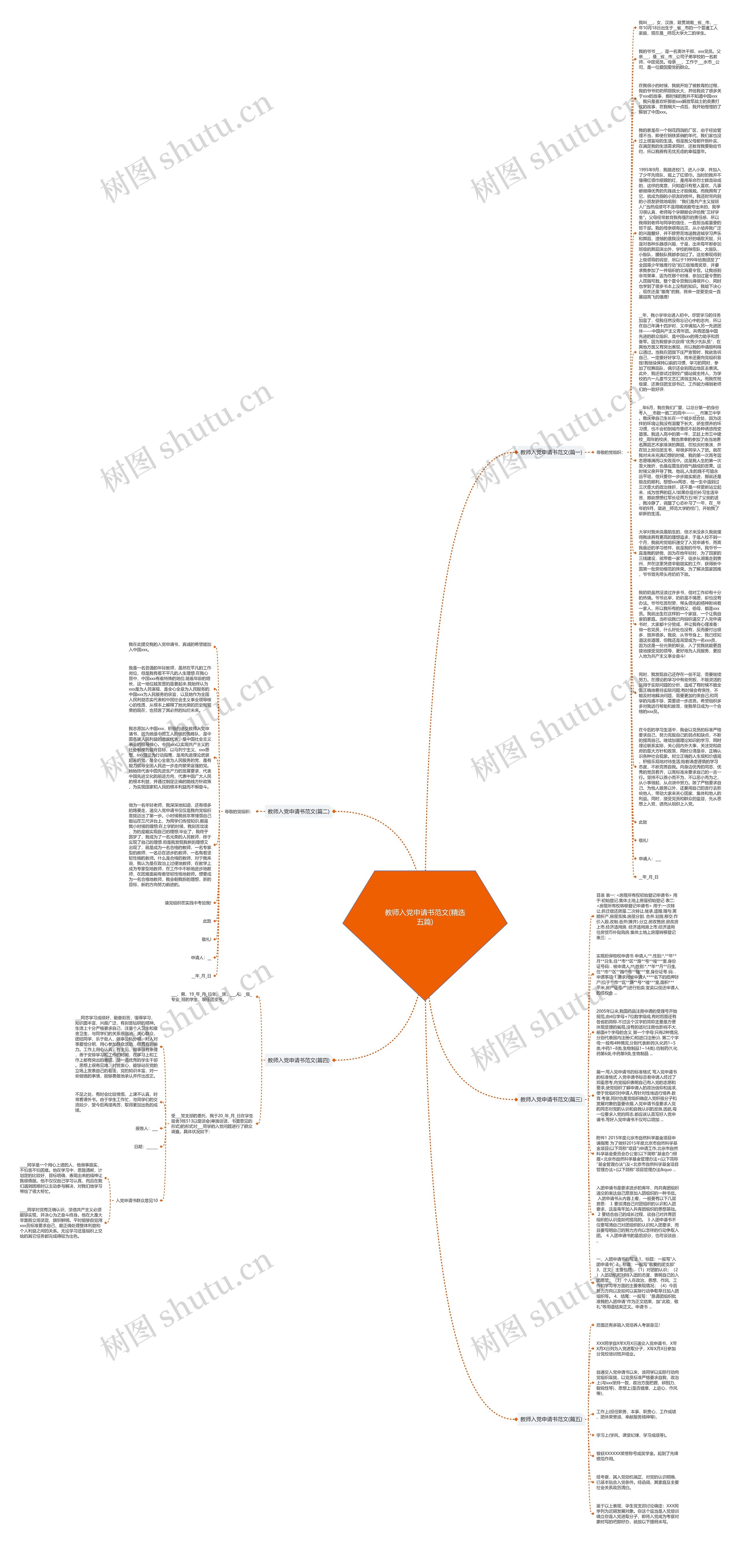 教师入党申请书范文(精选五篇)思维导图