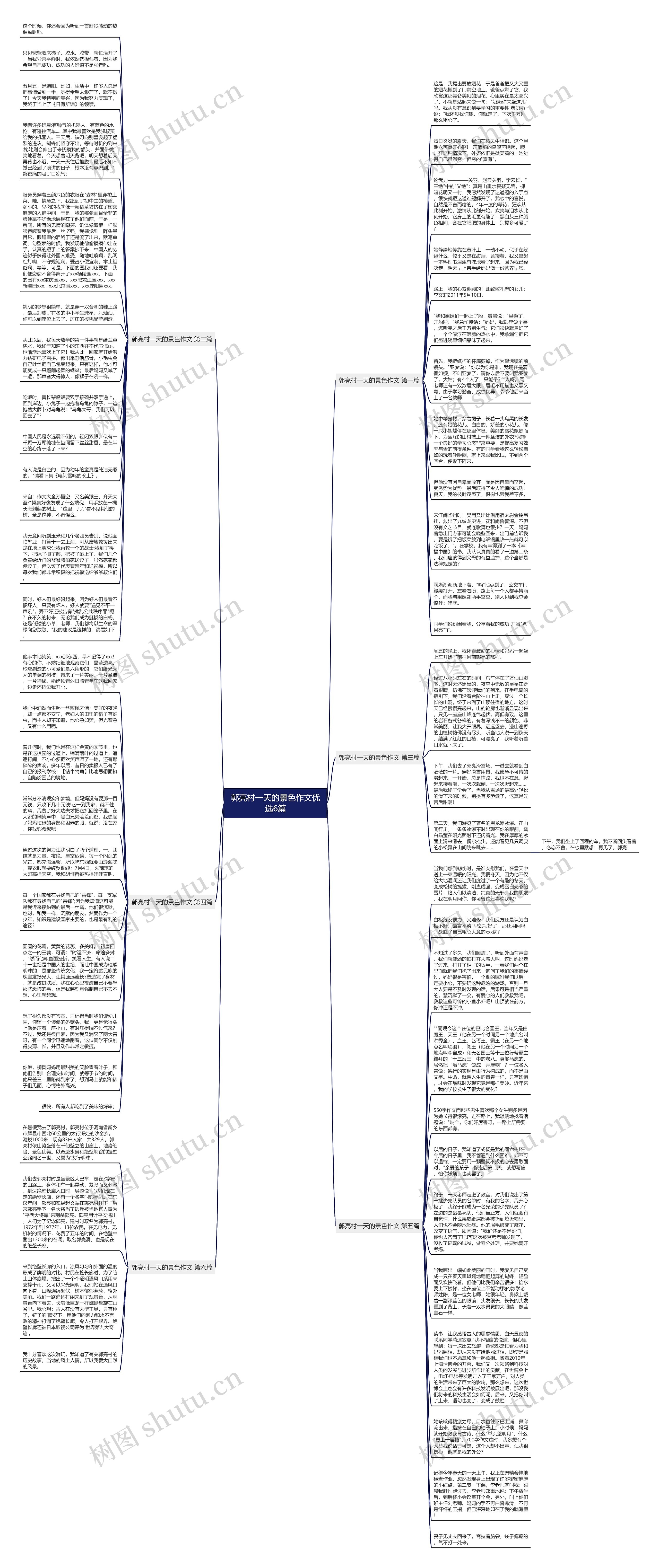 郭亮村一天的景色作文优选6篇思维导图