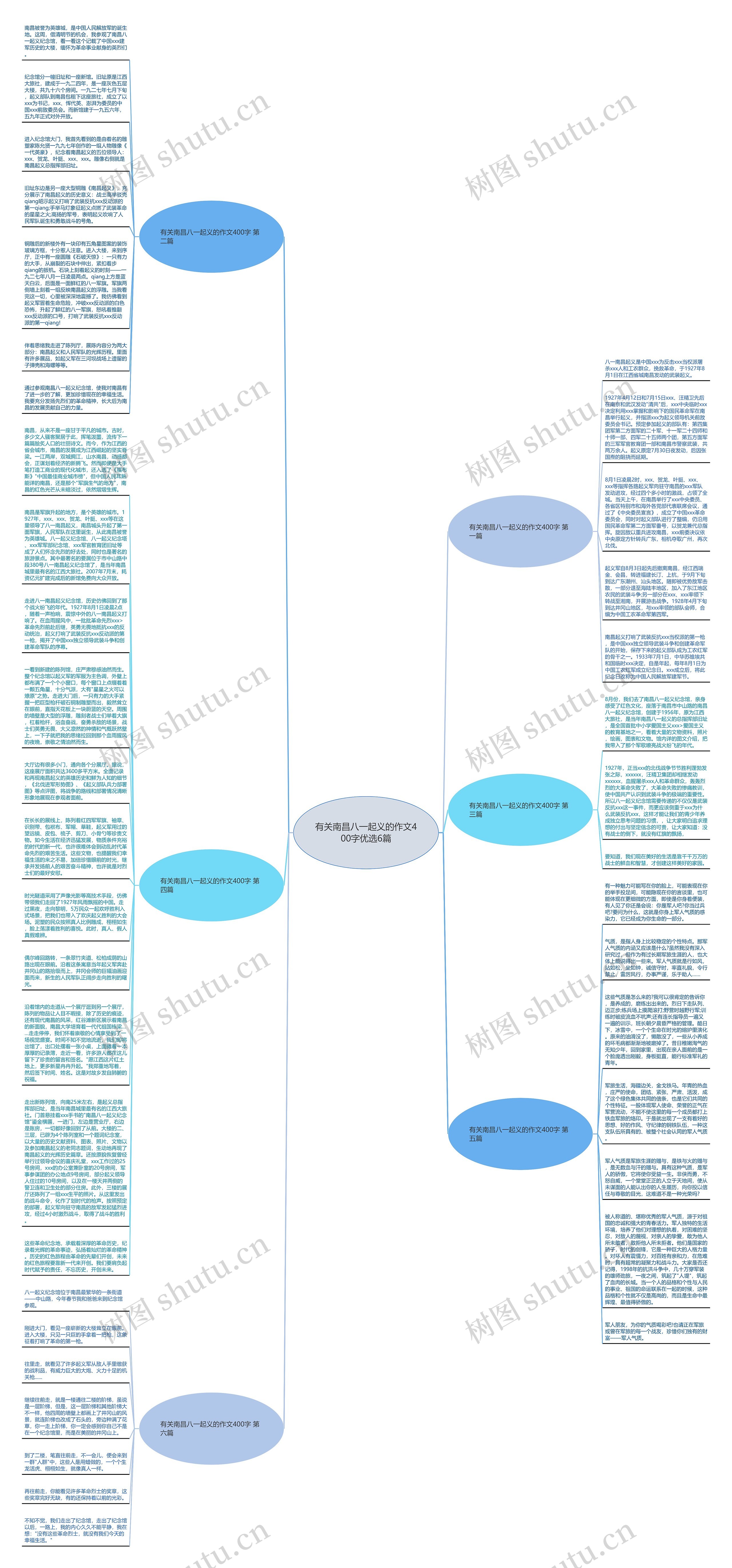 有关南昌八一起义的作文400字优选6篇思维导图