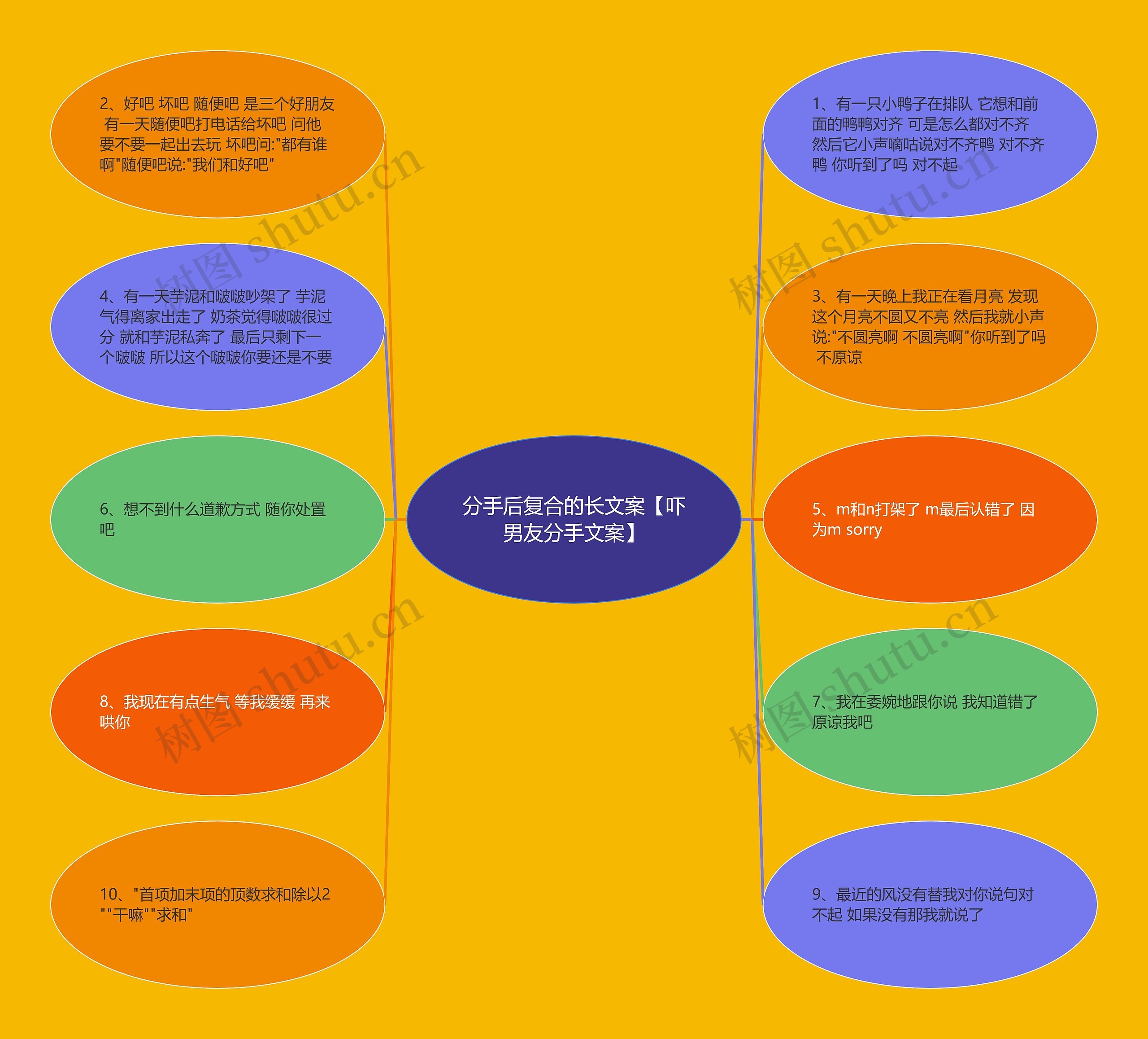 分手后复合的长文案【吓男友分手文案】 分手后复合的长文案【吓男友分手文案】
