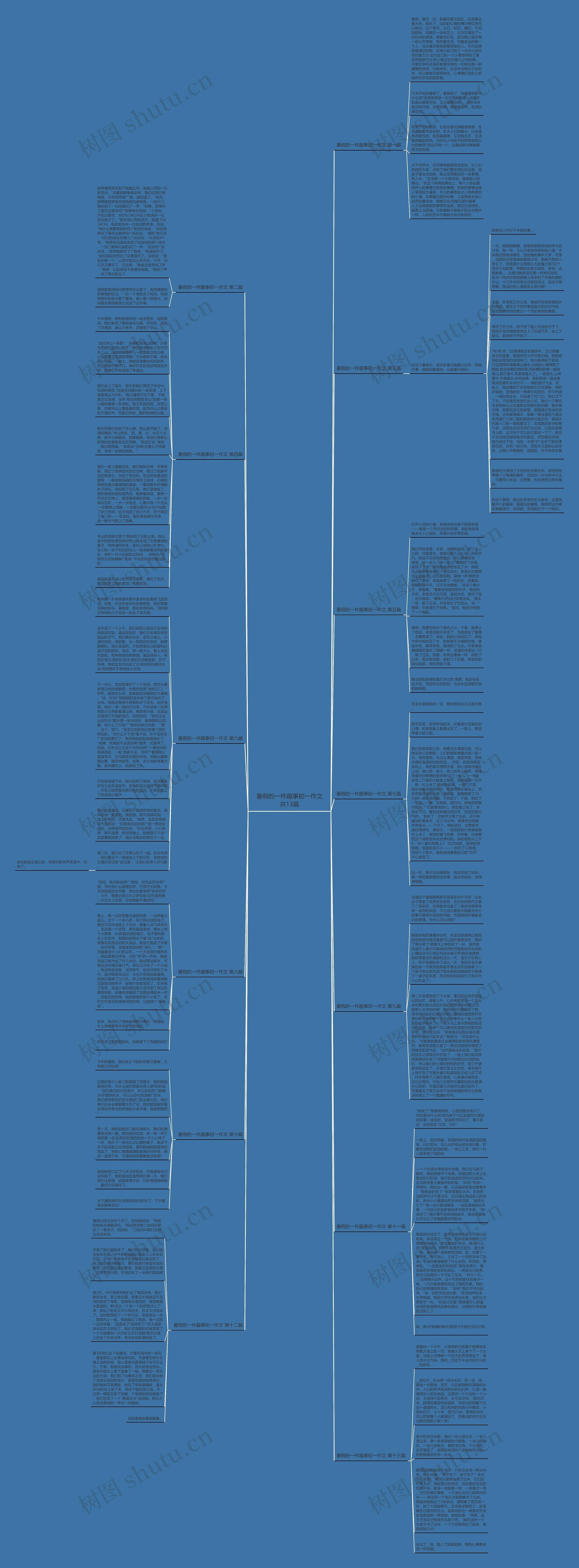 暑假的一件趣事初一作文共13篇思维导图