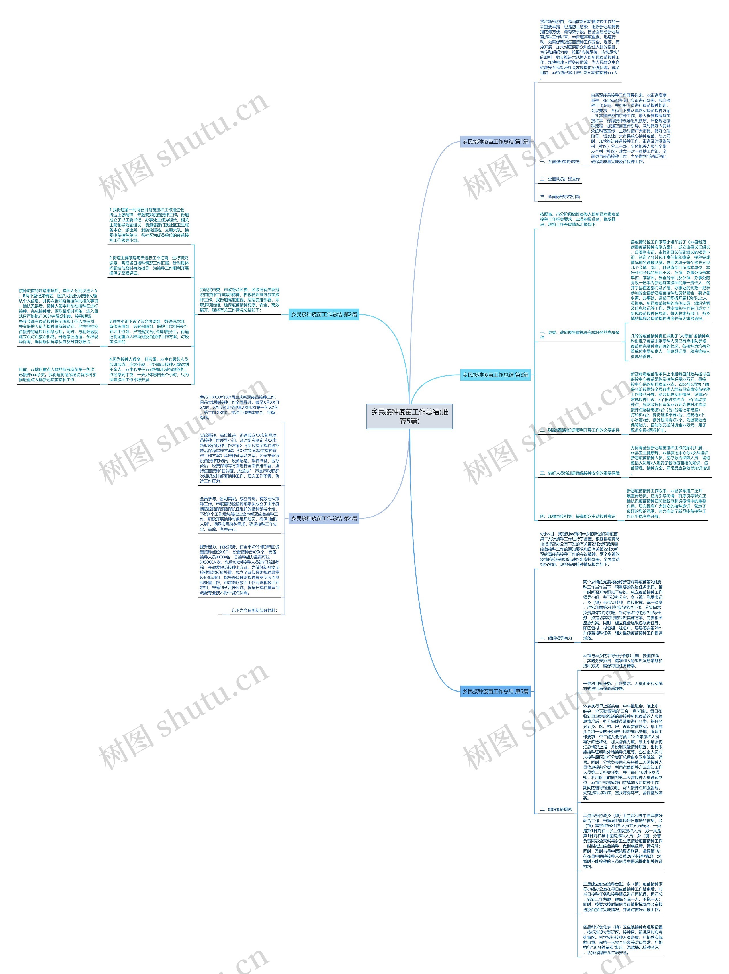 乡民接种疫苗工作总结(推荐5篇)思维导图