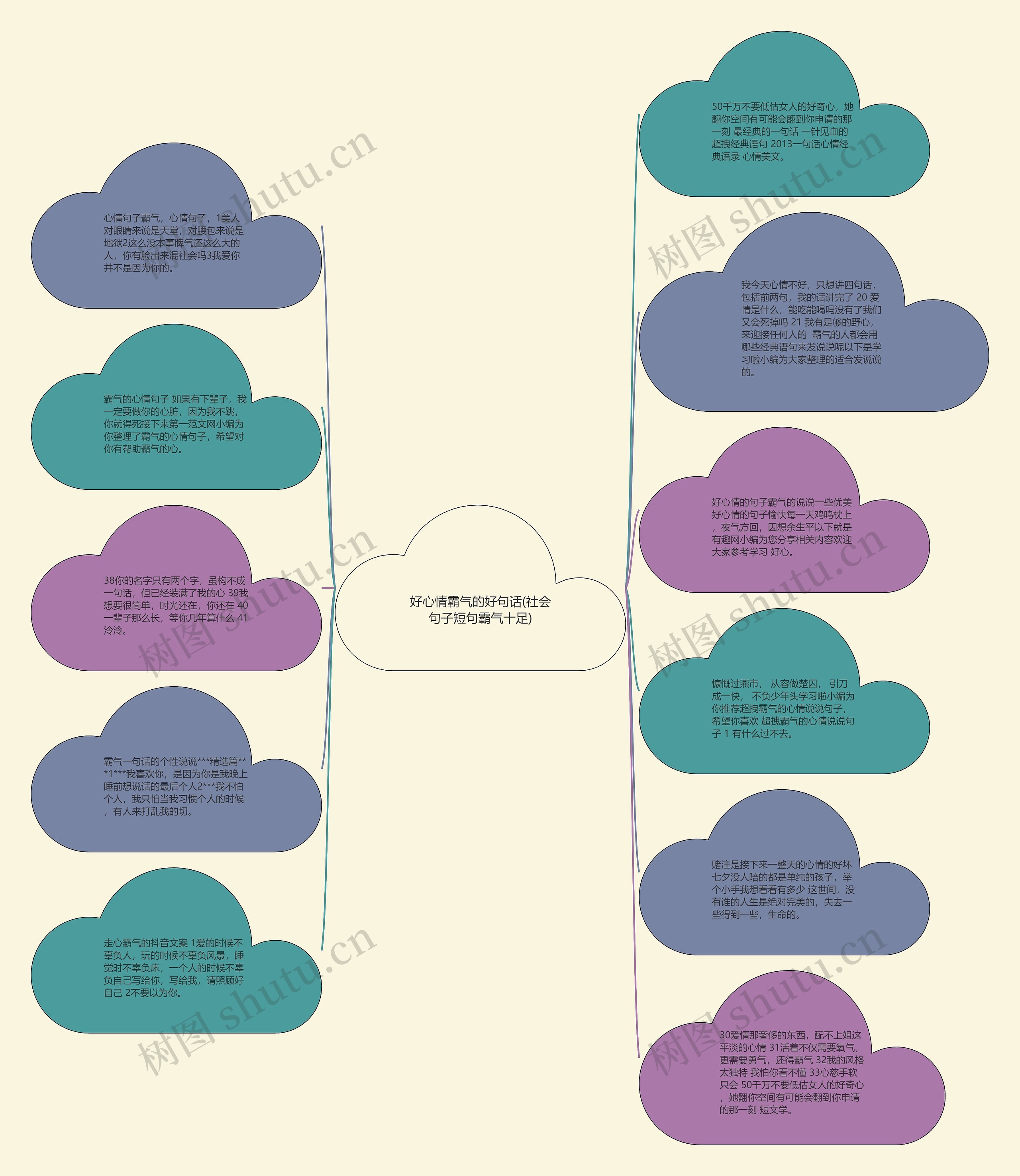 好心情霸气的好句话(社会句子短句霸气十足)思维导图